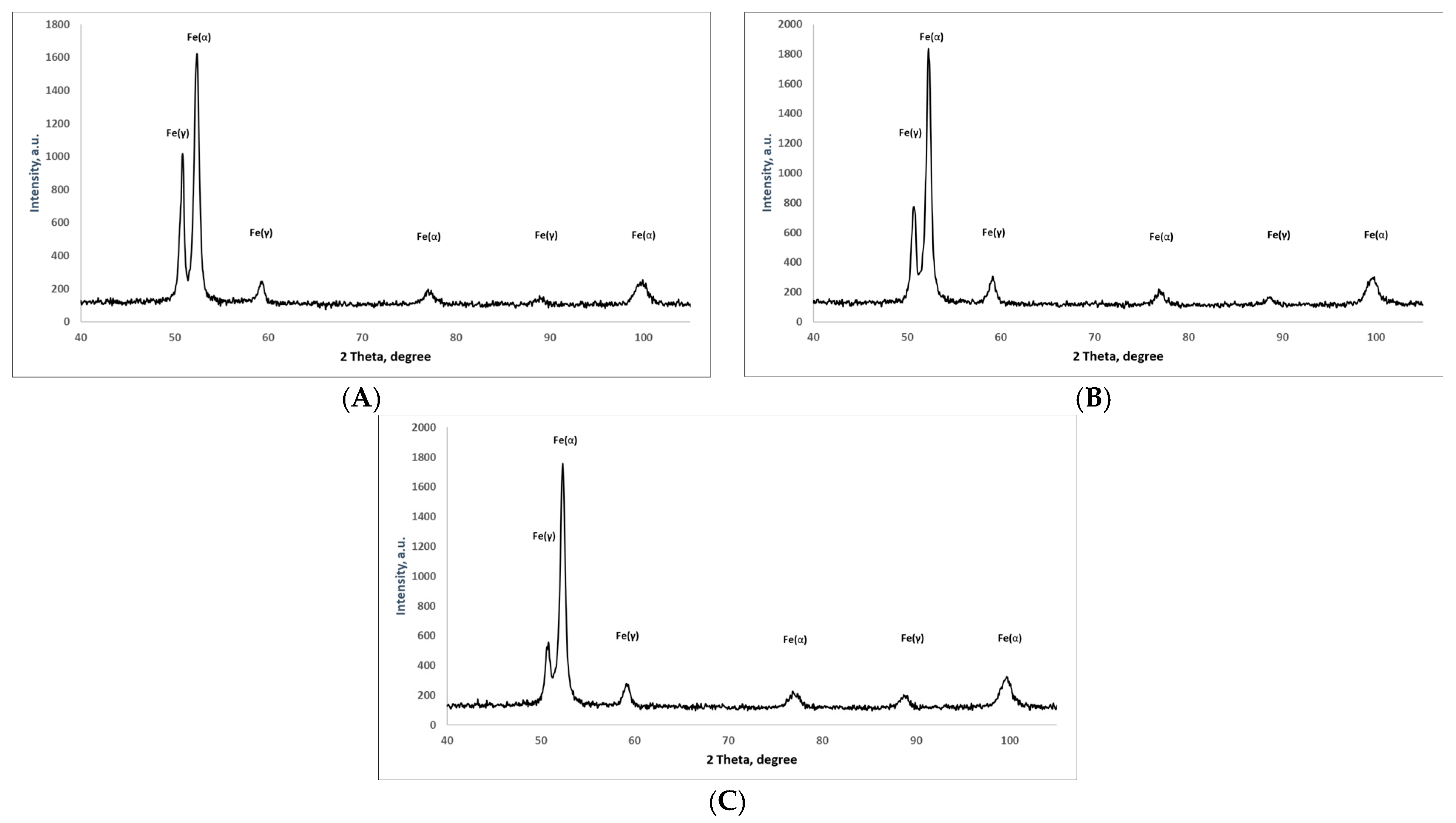 Lubricants 12 00131 g015