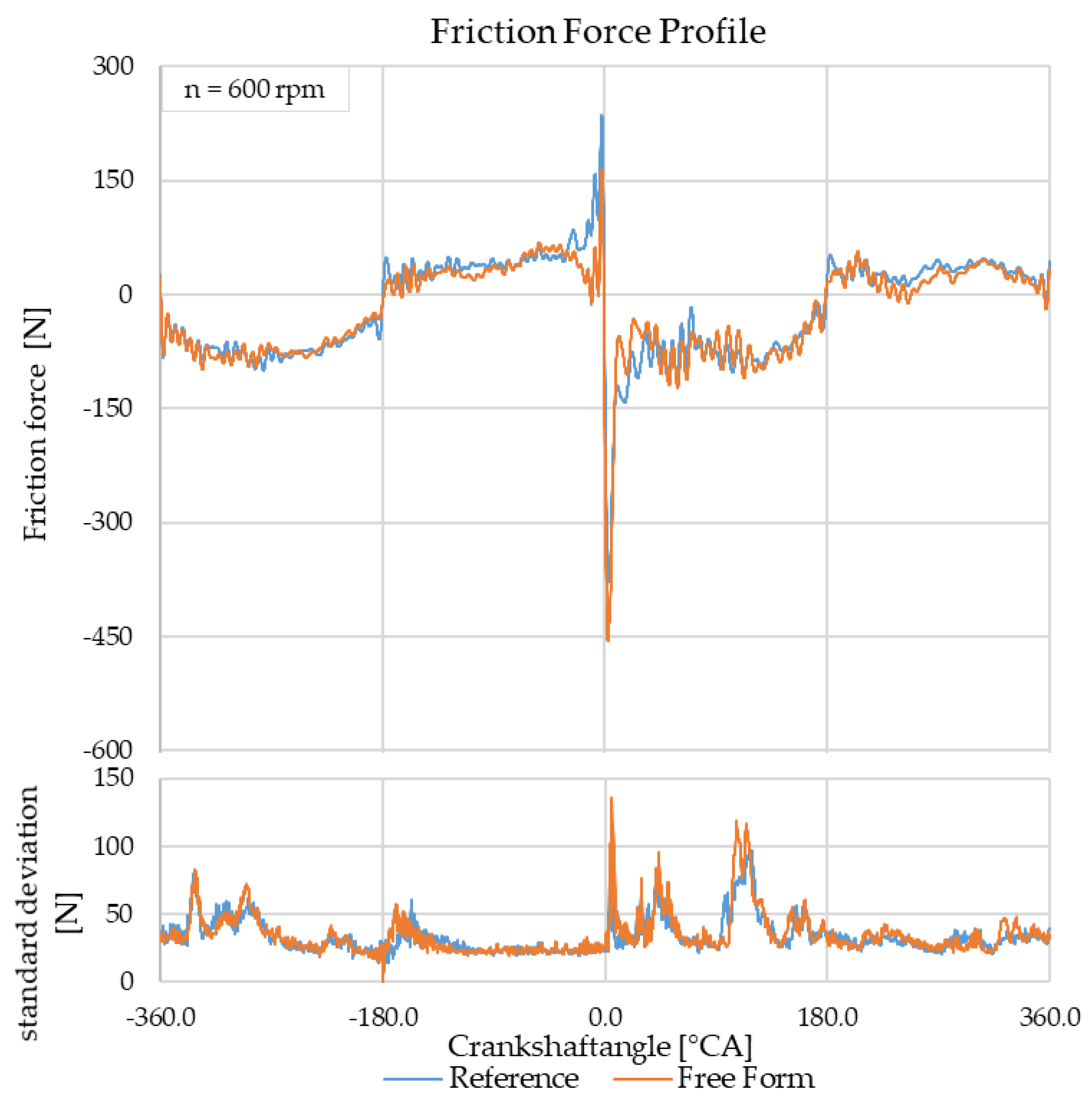Lubricants 12 00132 g009