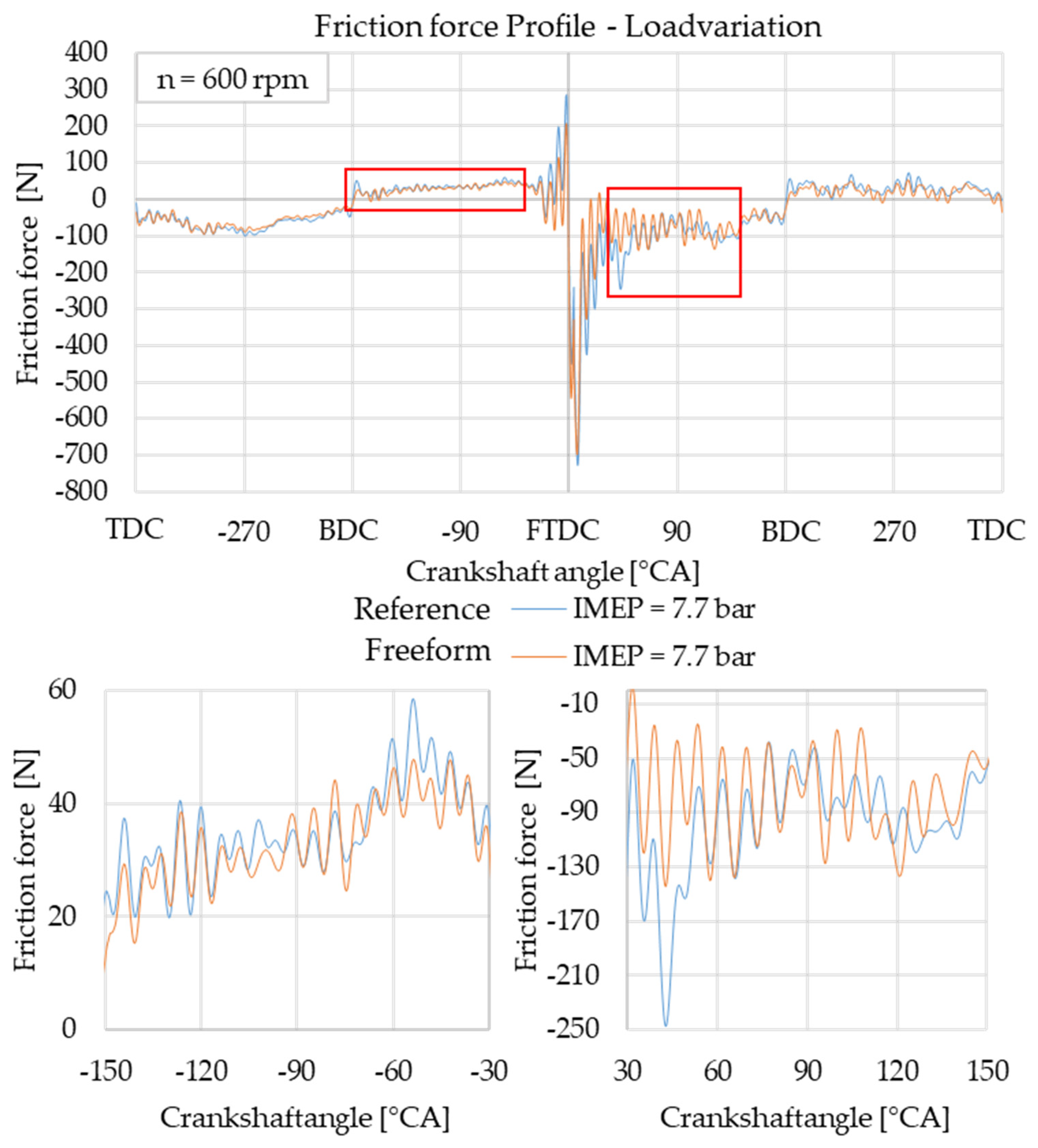 Lubricants 12 00132 g015