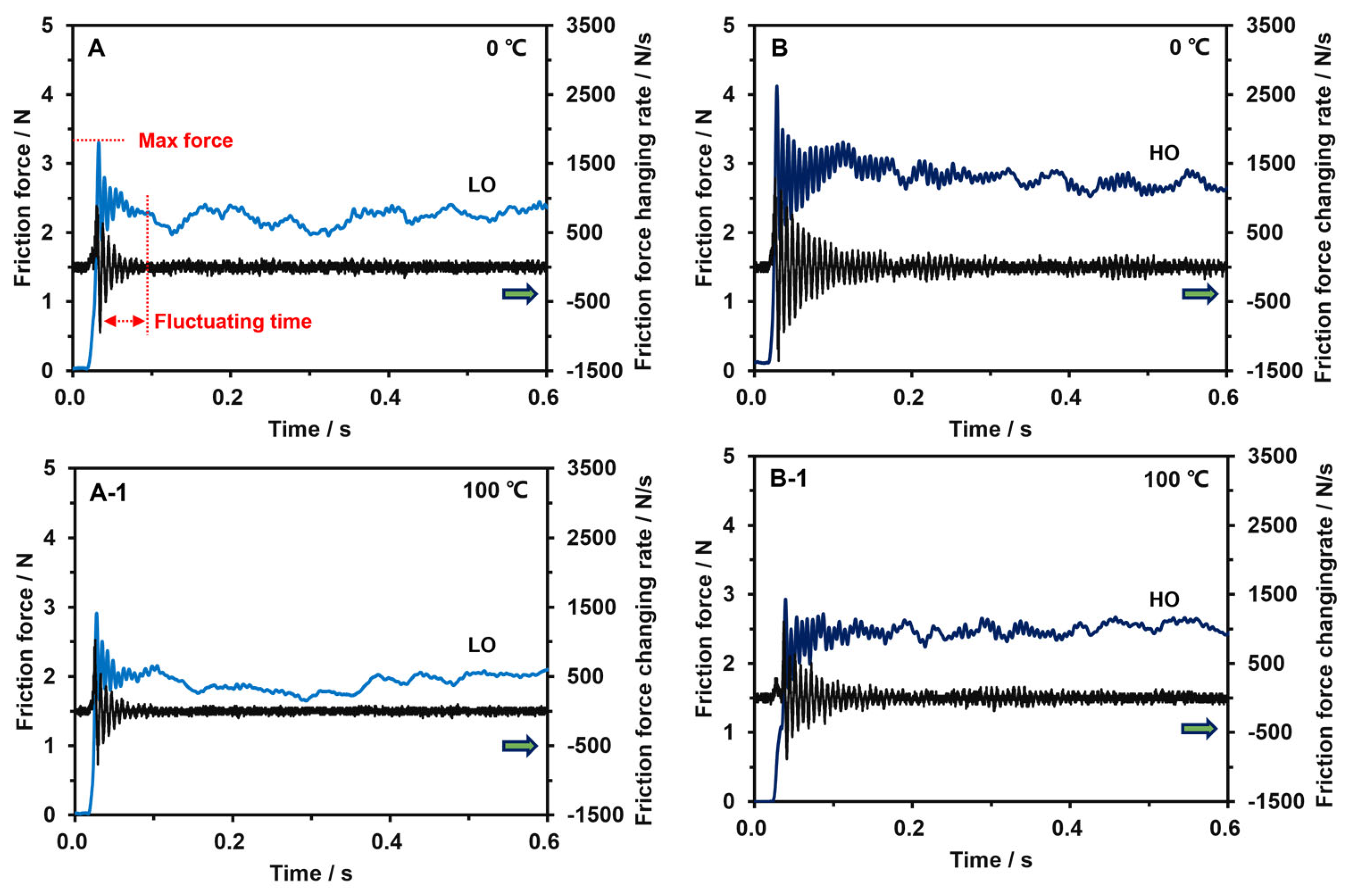 Lubricants 12 00136 g003