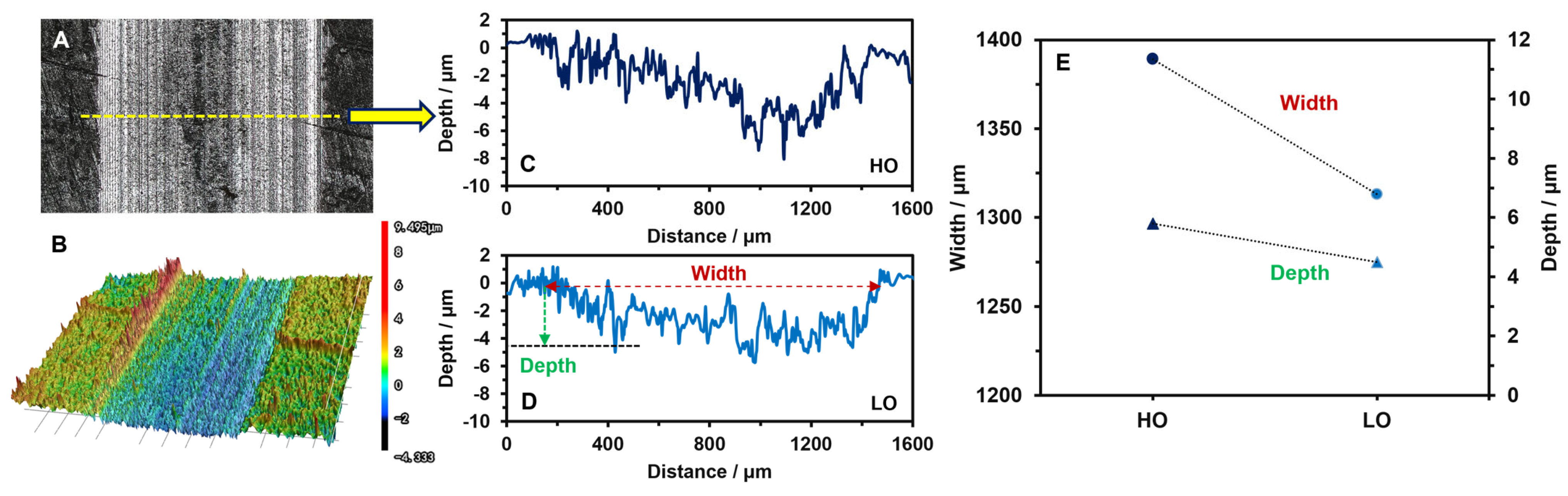 Lubricants 12 00136 g007