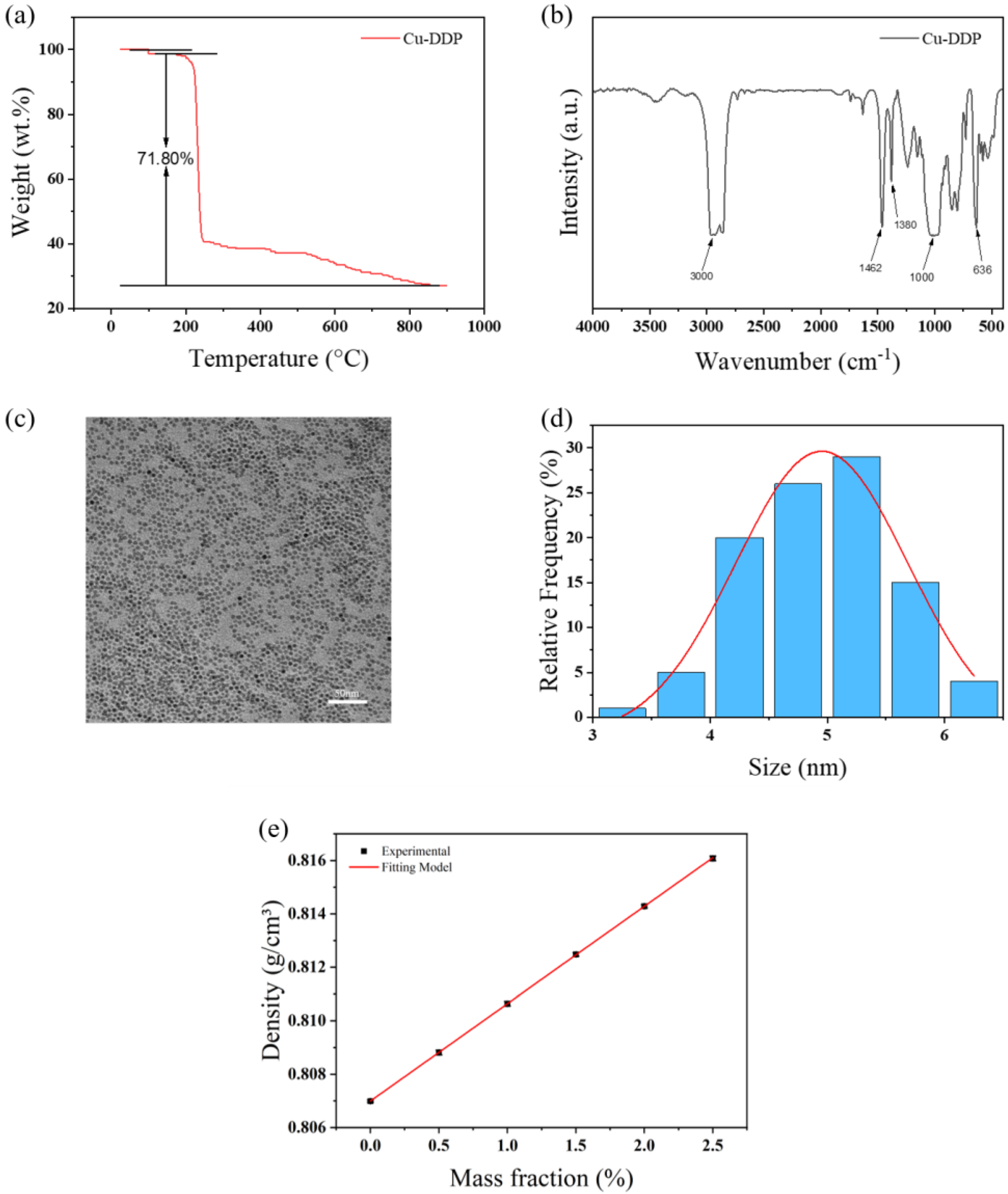 Lubricants 12 00137 g001