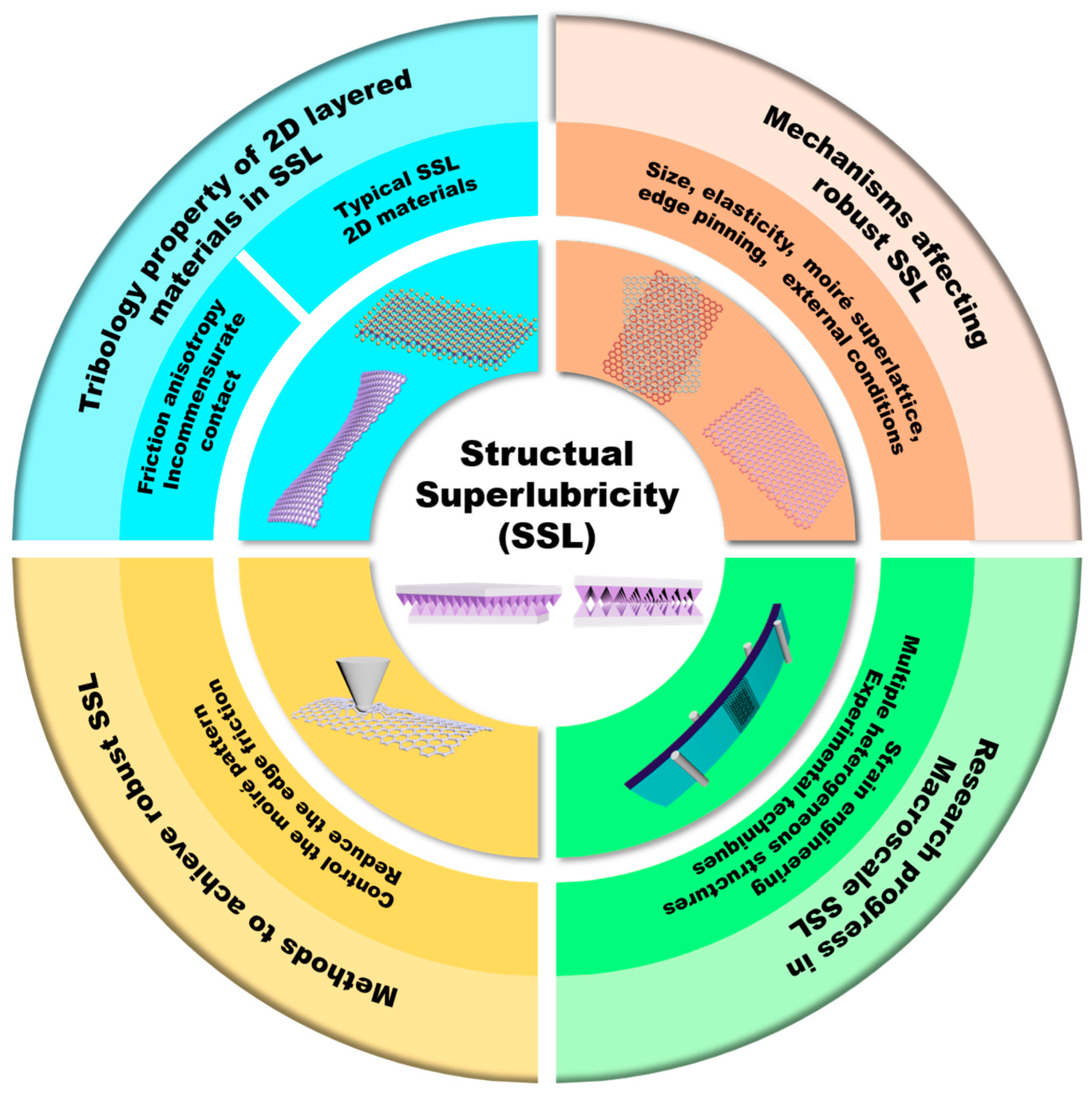 Lubricants 12 00138 g001