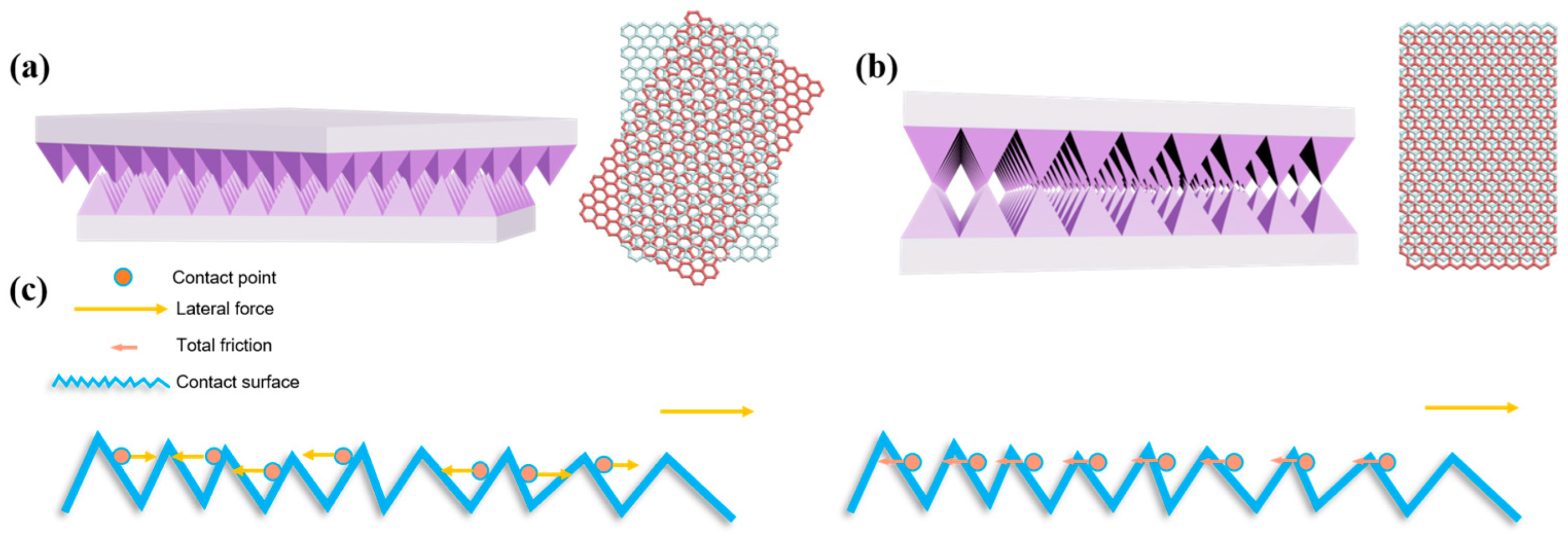 Lubricants 12 00138 g002