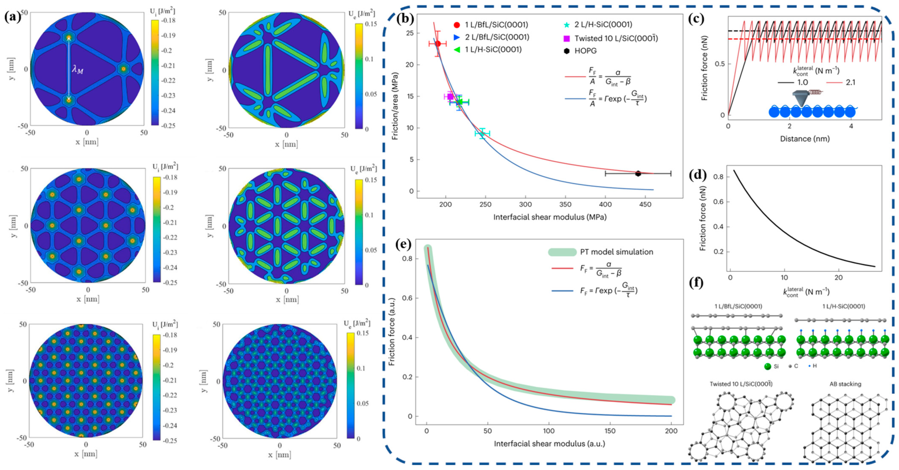 Lubricants 12 00138 g006