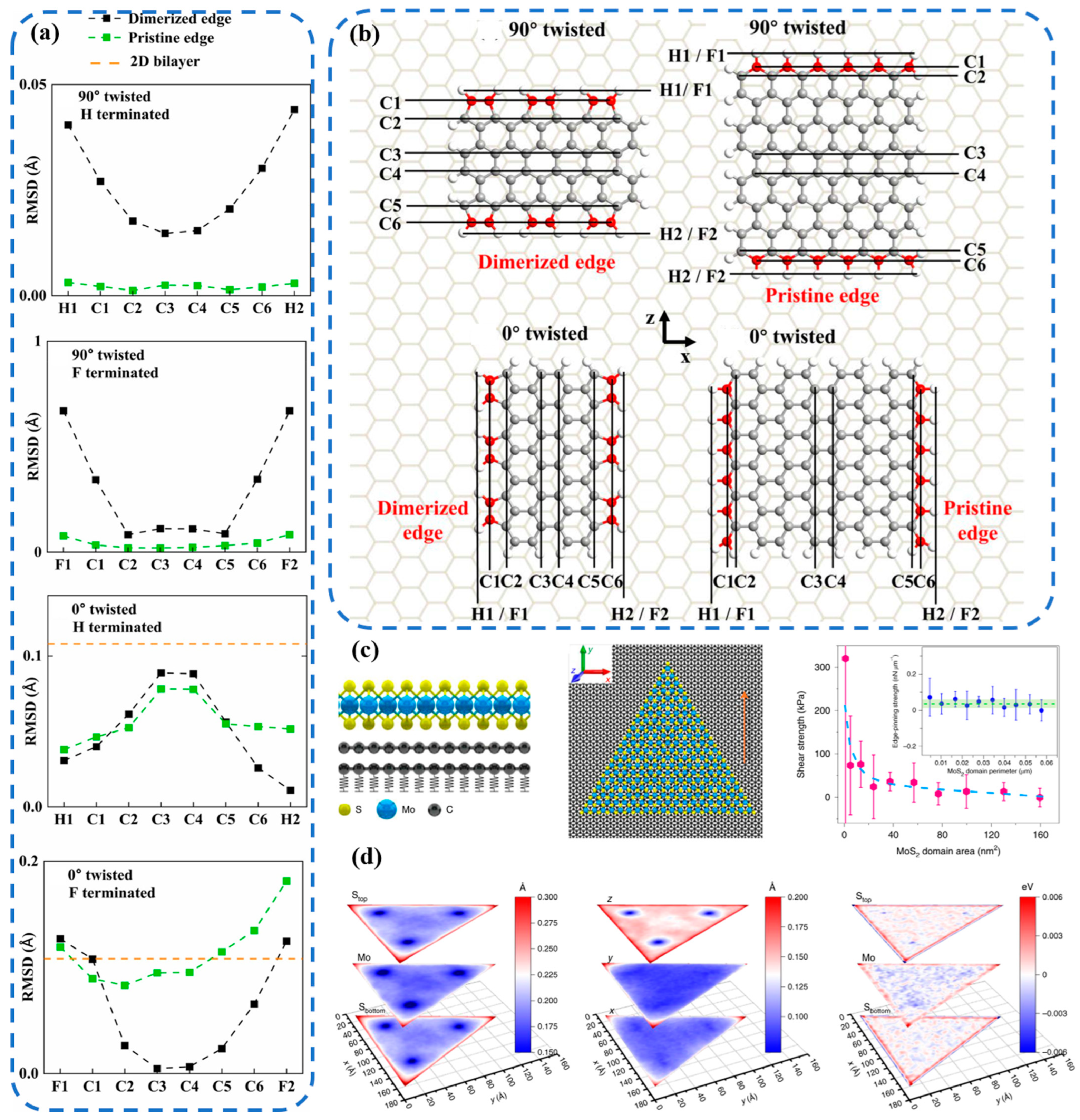 Lubricants 12 00138 g008