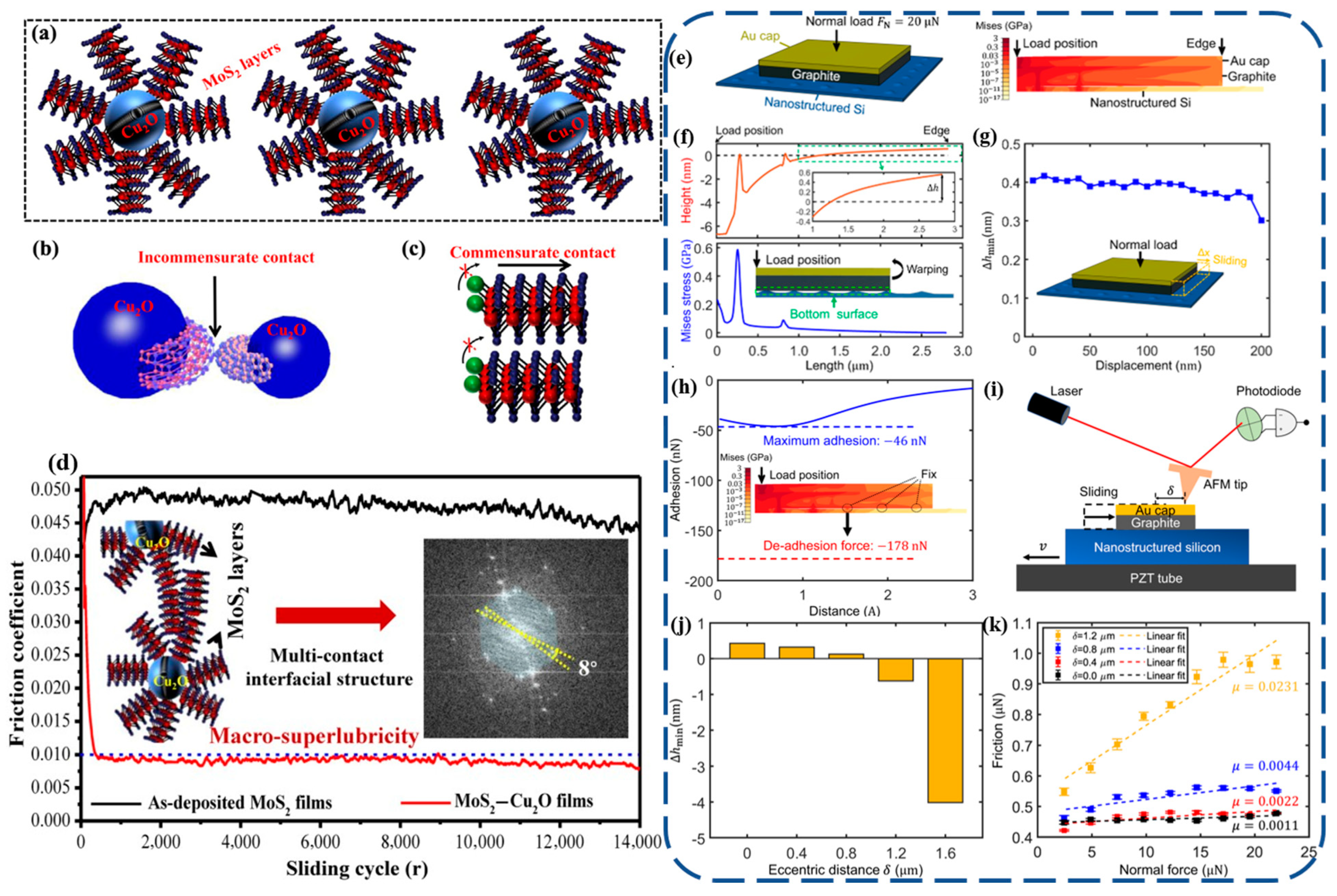 Lubricants 12 00138 g009