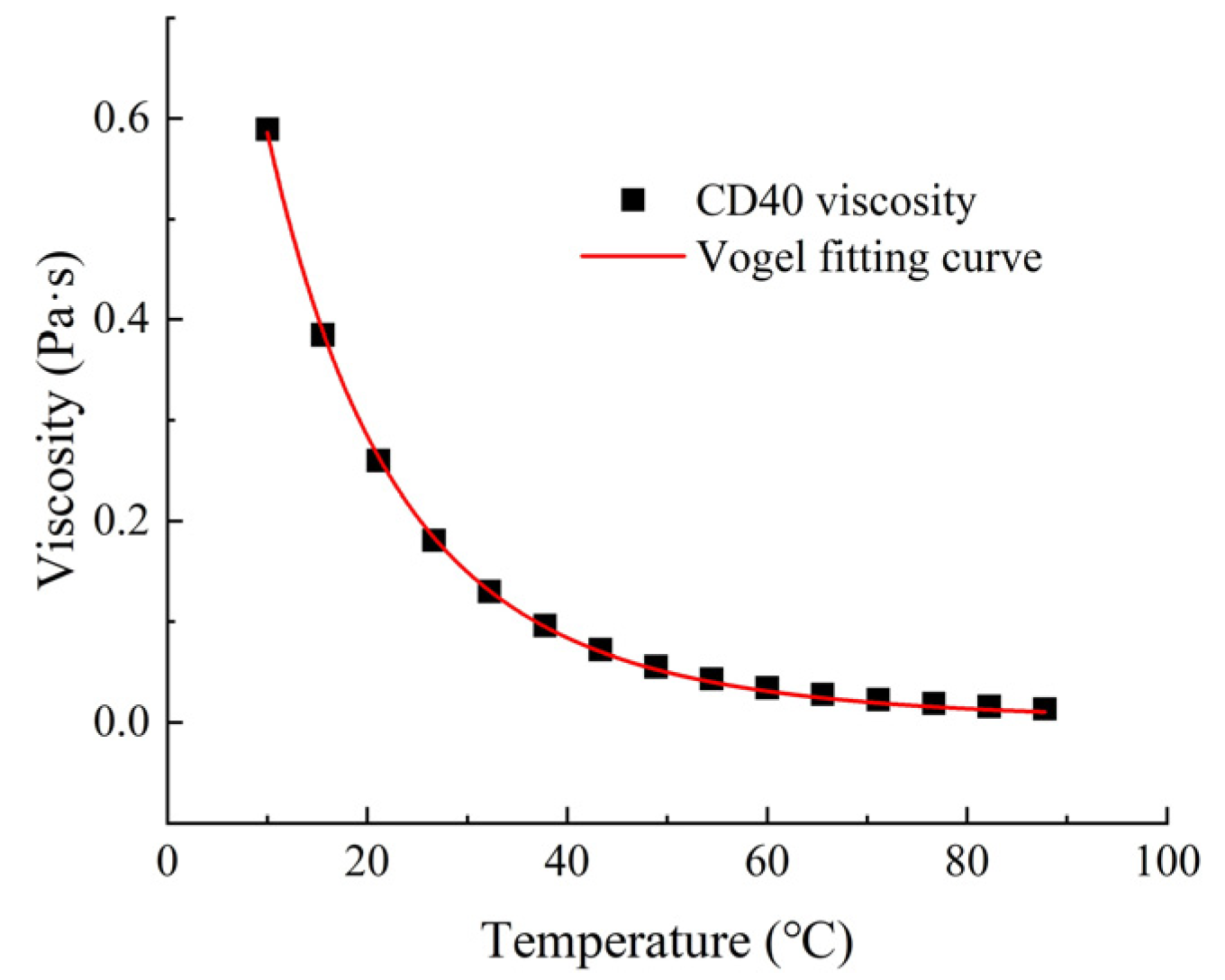 Lubricants 12 00140 g003