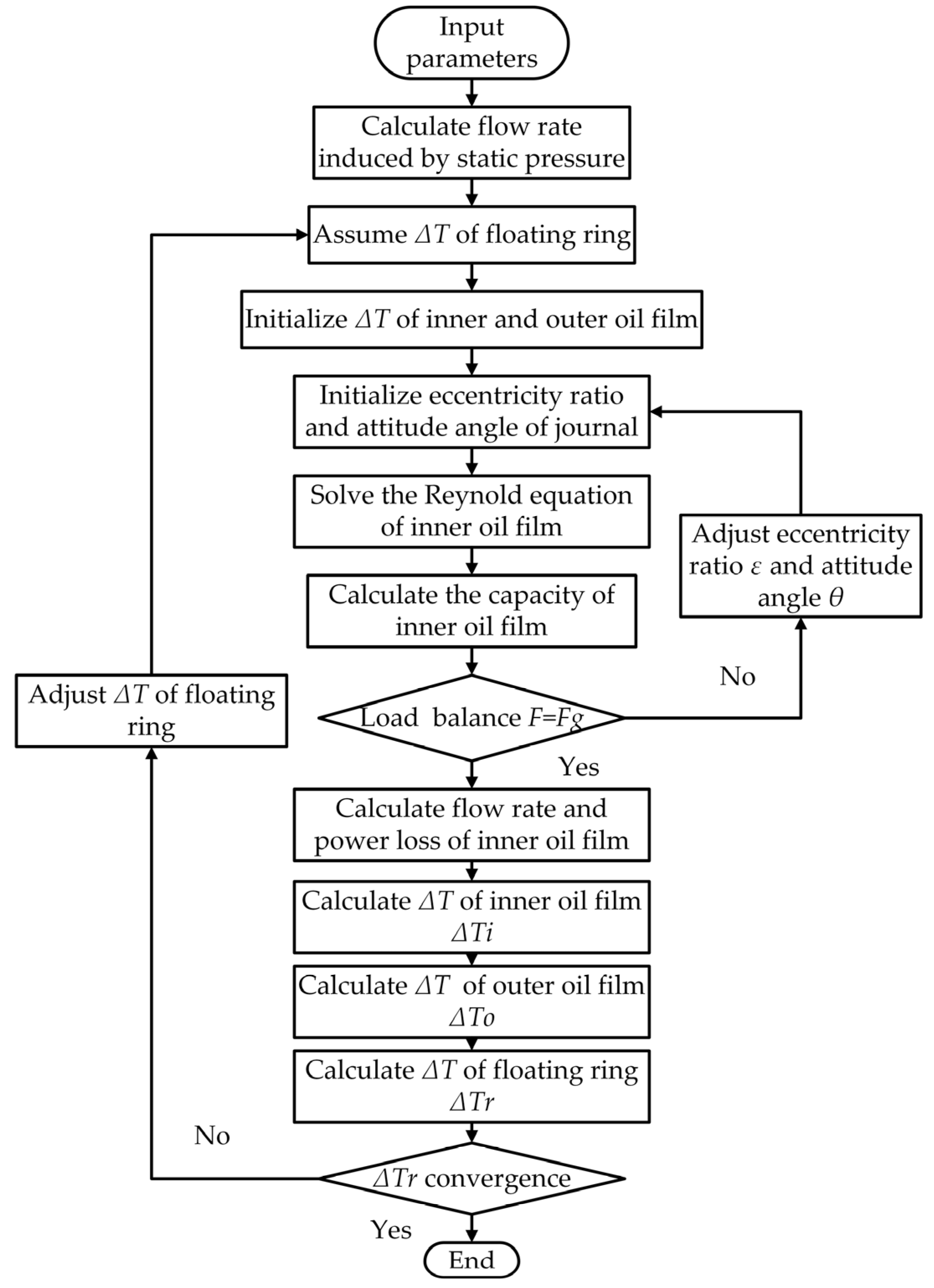 Lubricants 12 00140 g004