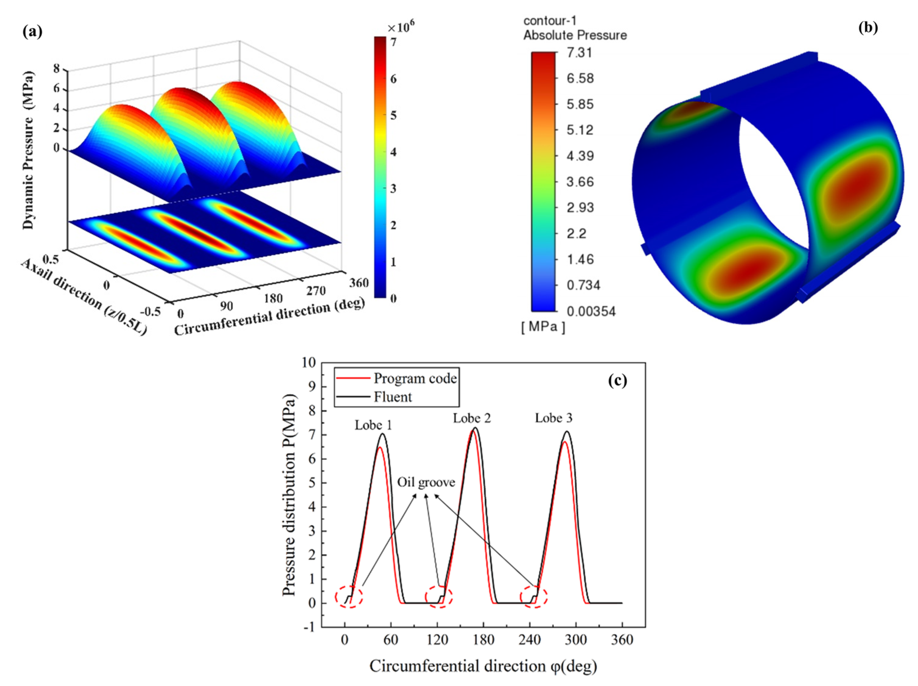 Lubricants 12 00140 g005
