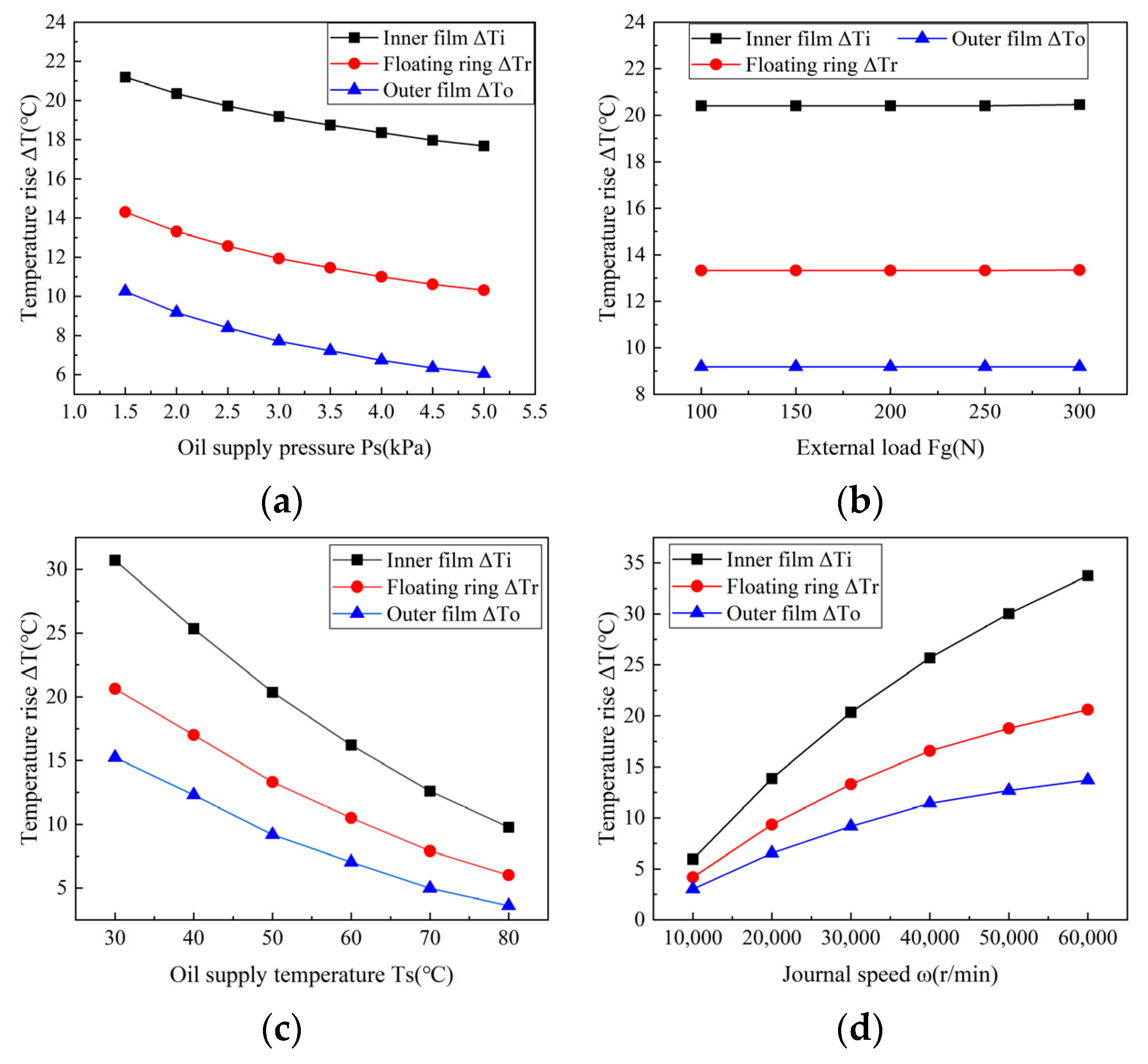 Lubricants 12 00140 g006