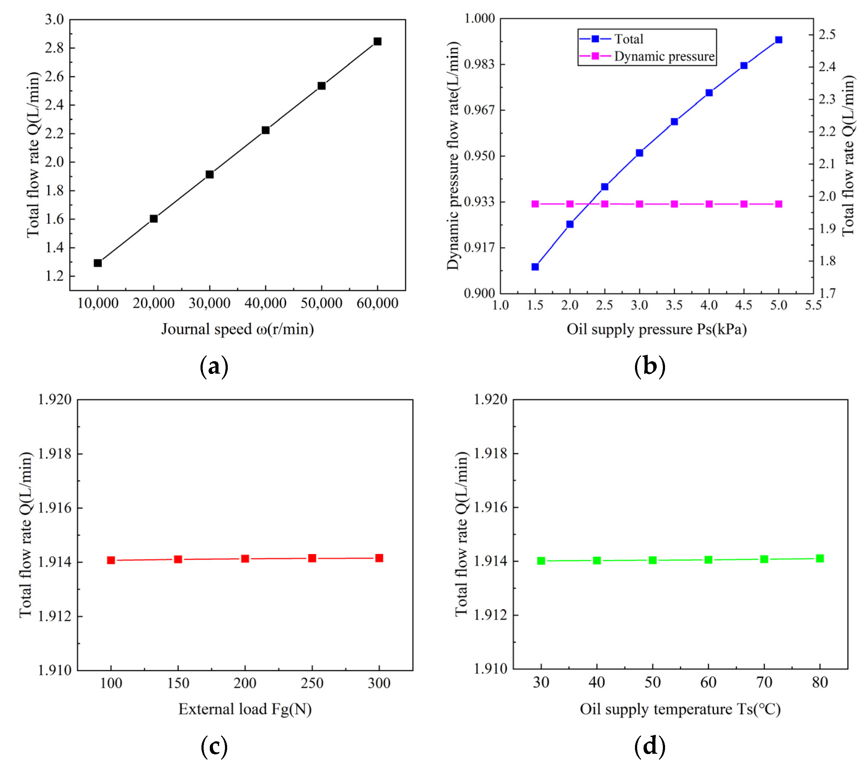 Lubricants 12 00140 g008