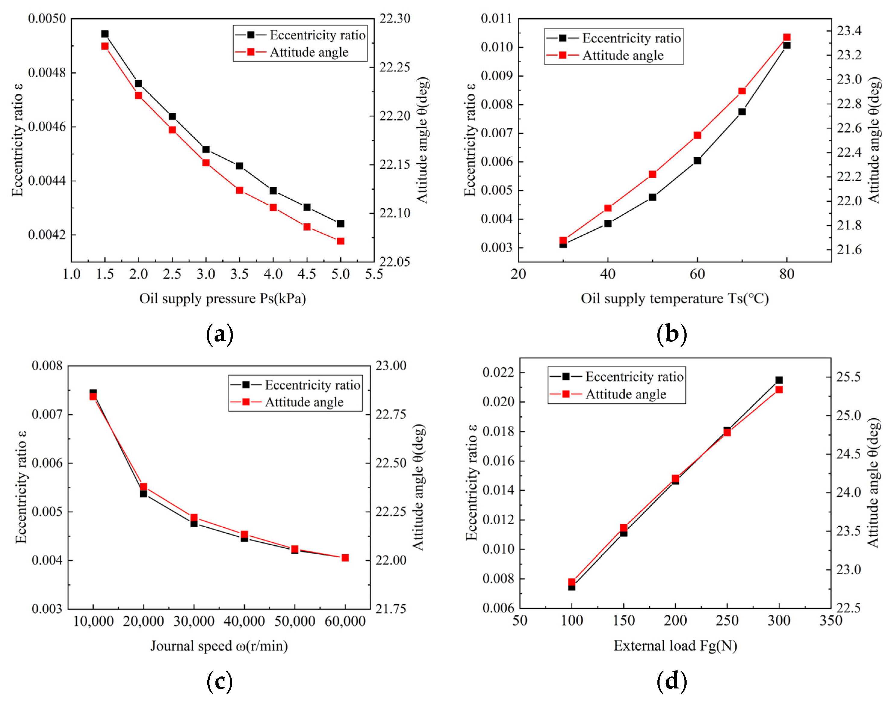 Lubricants 12 00140 g009