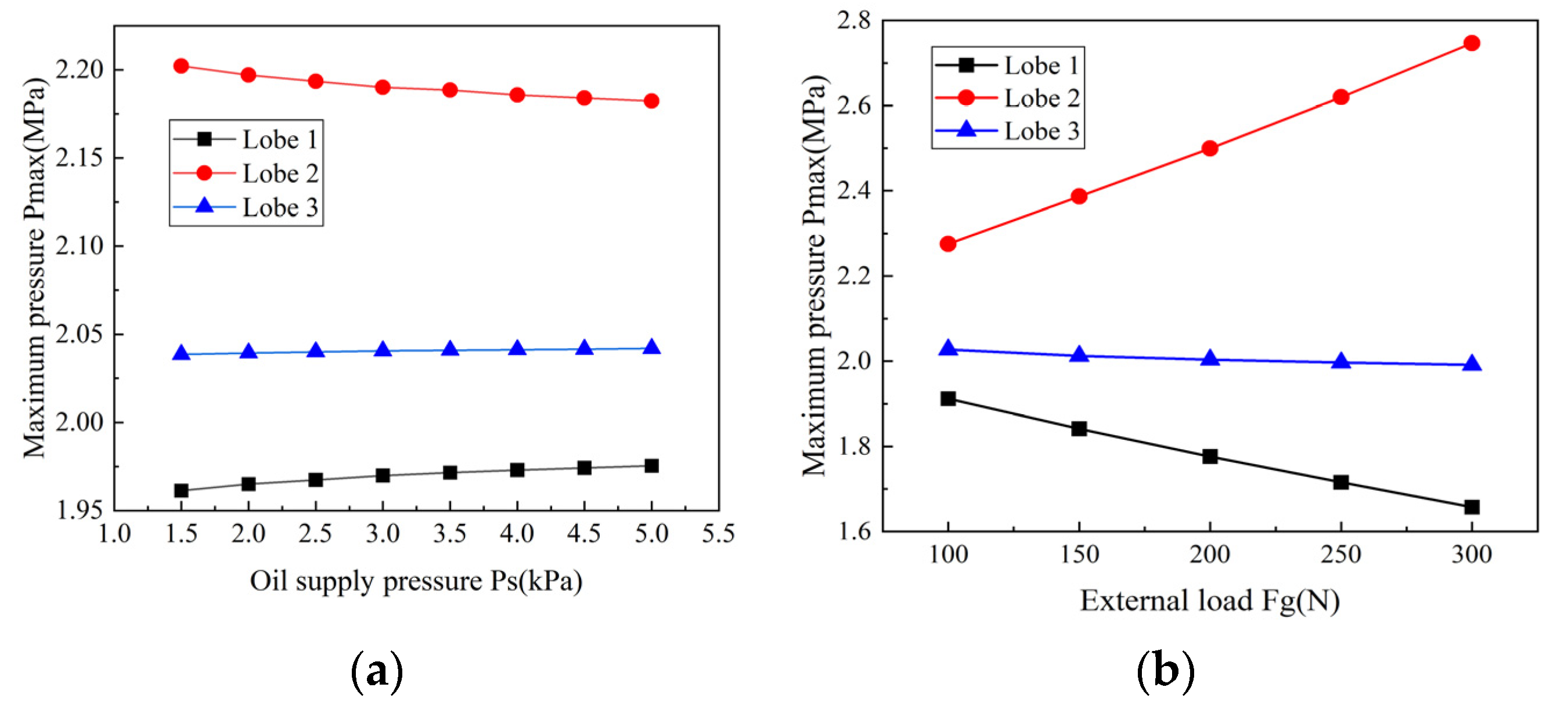 Lubricants 12 00140 g010a