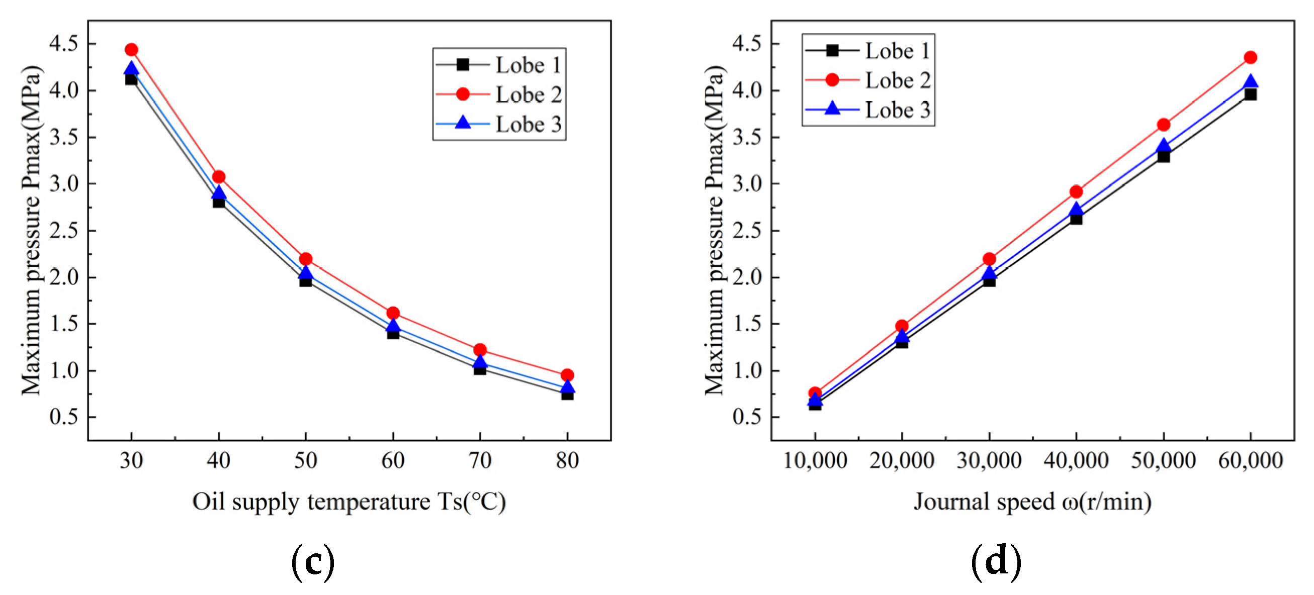 Lubricants 12 00140 g010b
