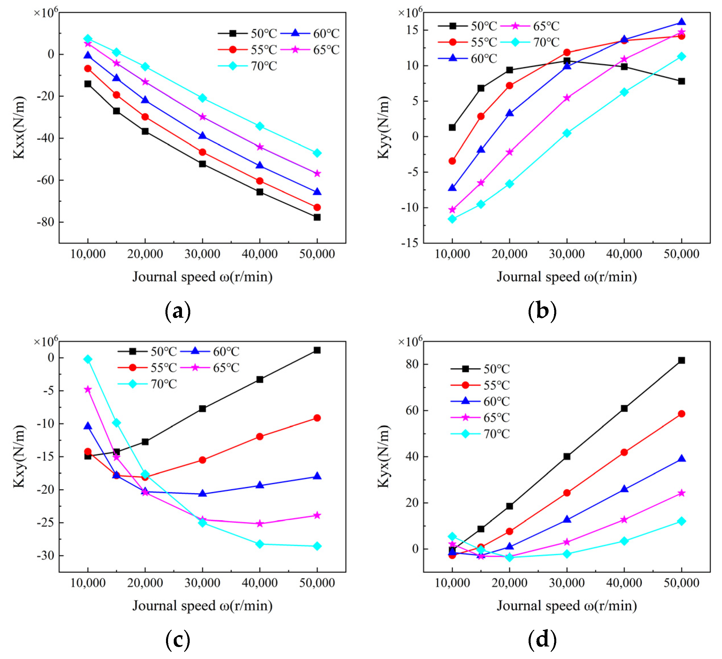 Lubricants 12 00140 g012