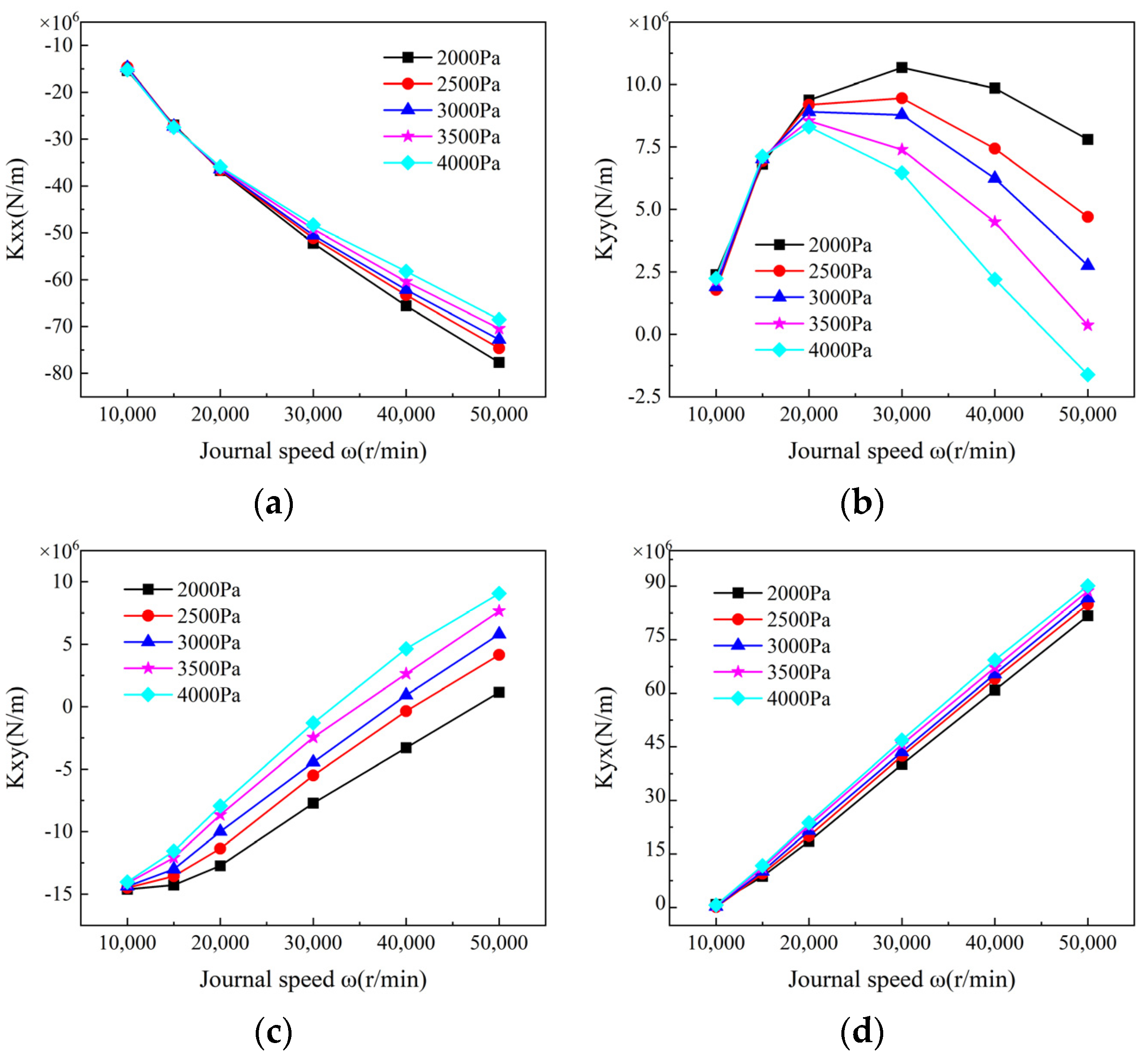 Lubricants 12 00140 g013