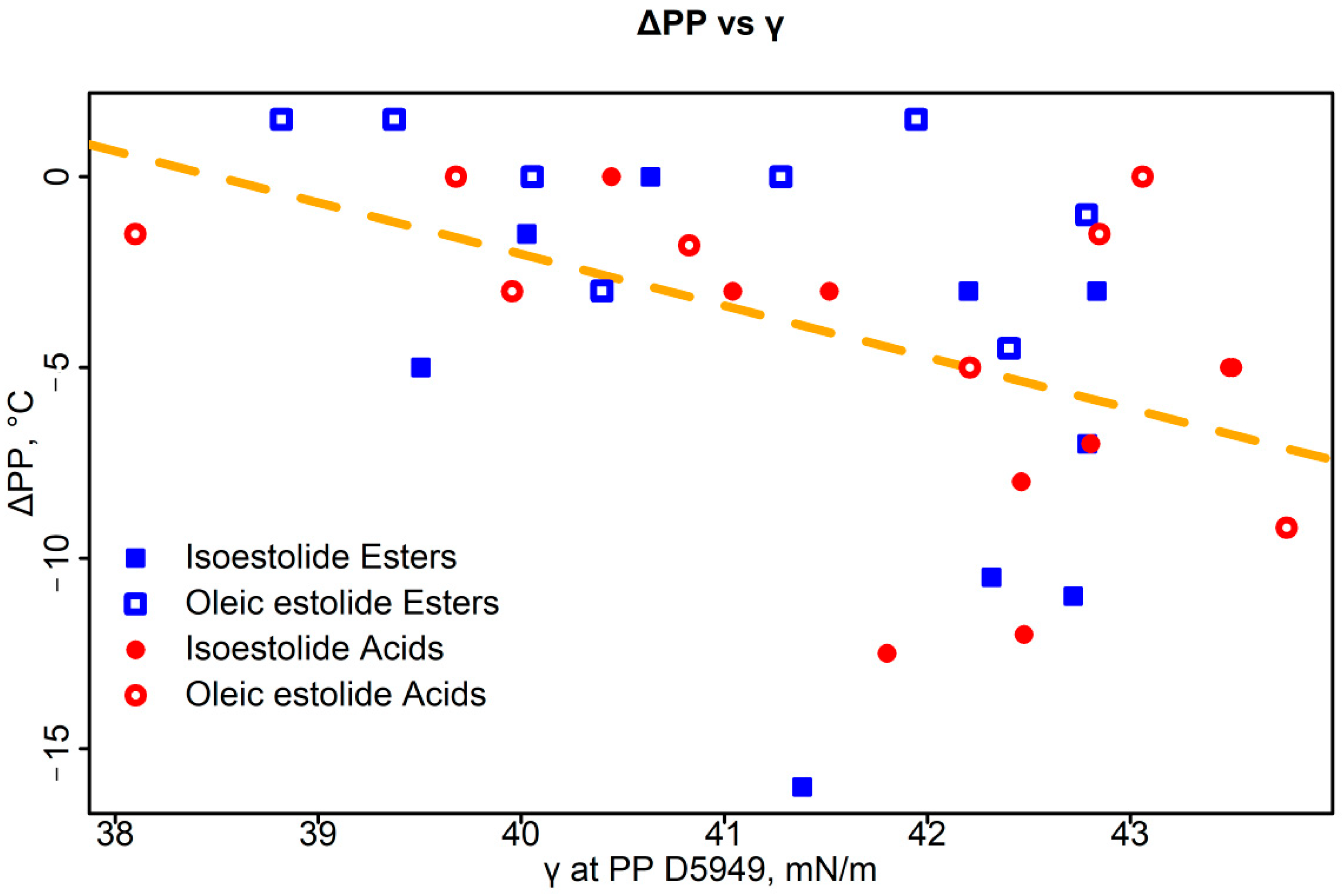 Lubricants 12 00141 g007