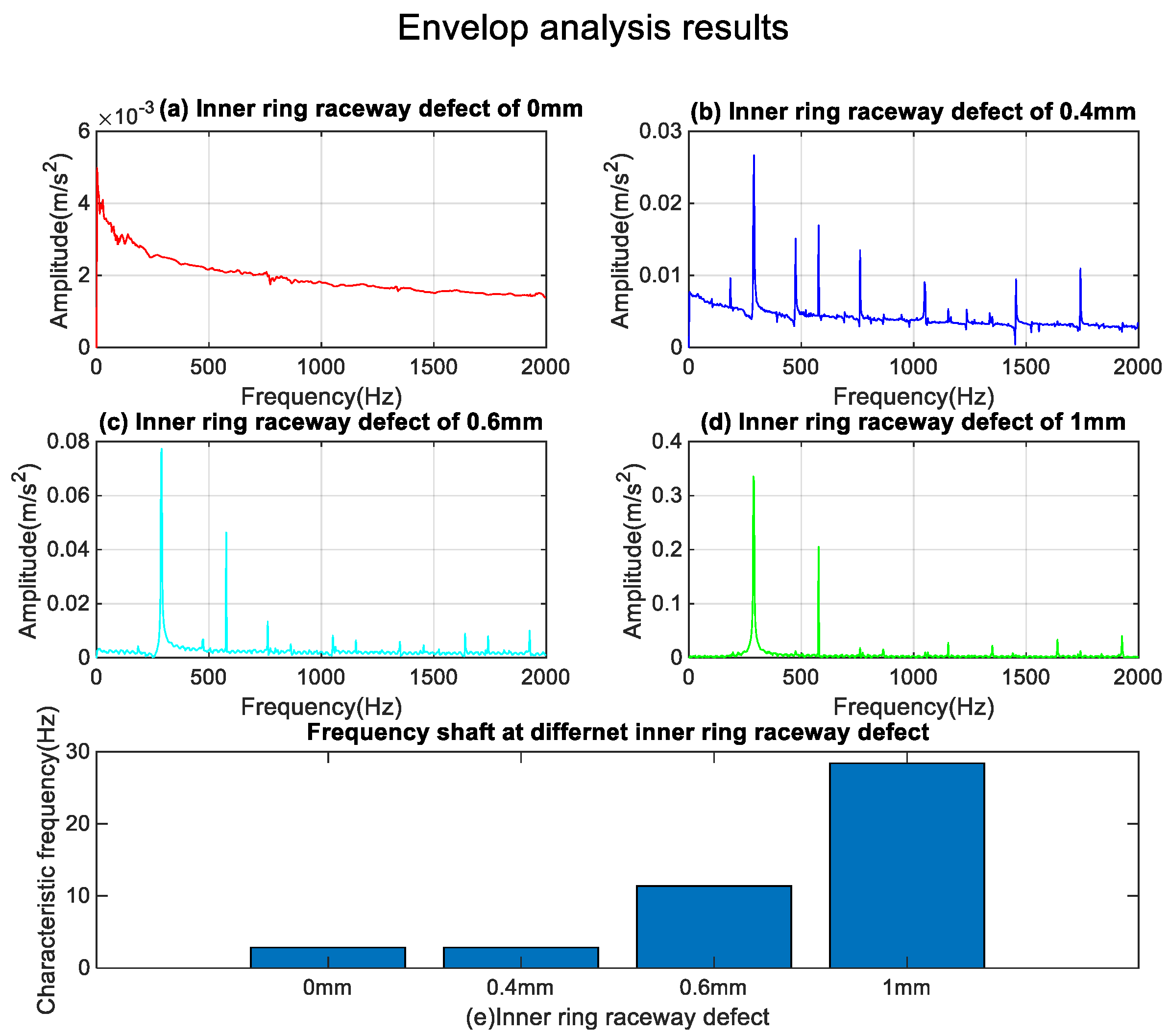 Lubricants 12 00142 g008