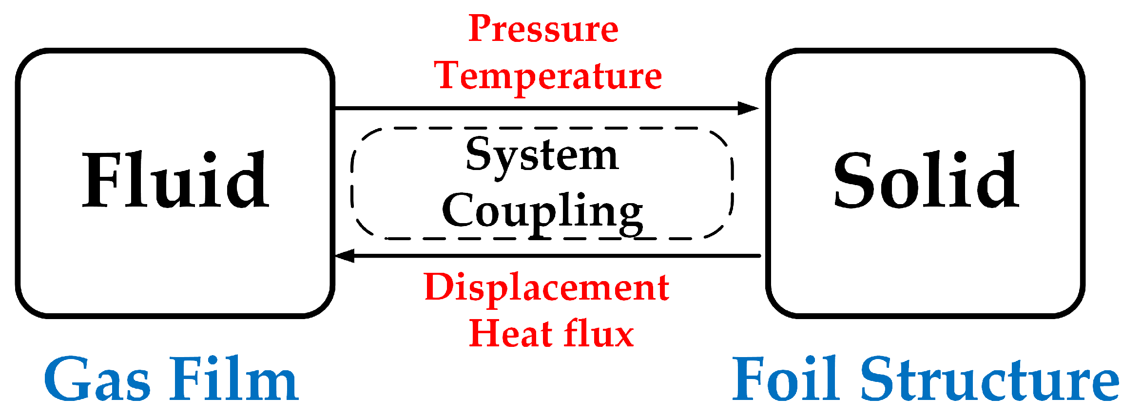 Lubricants 12 00143 g005
