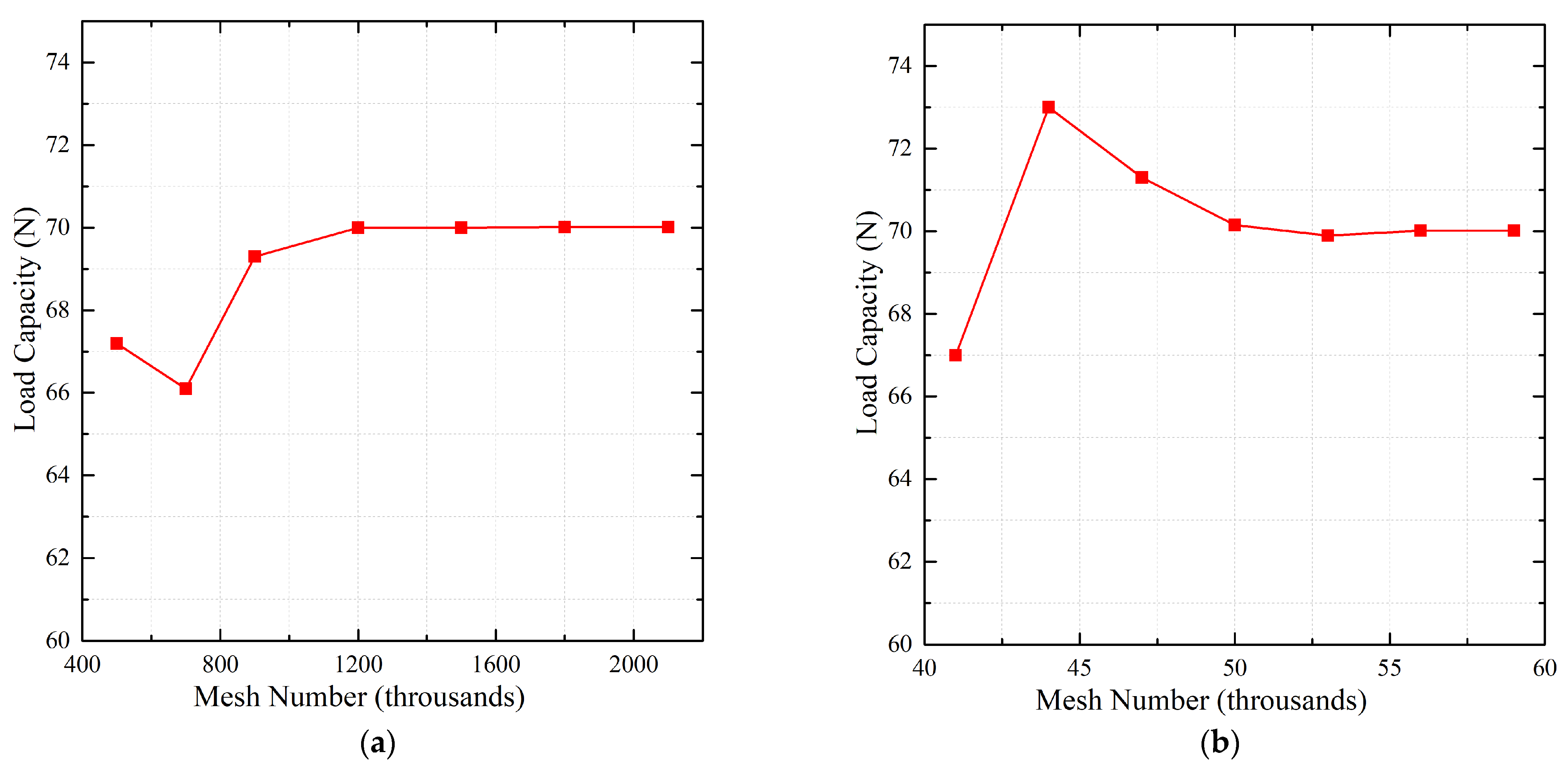 Lubricants 12 00143 g009