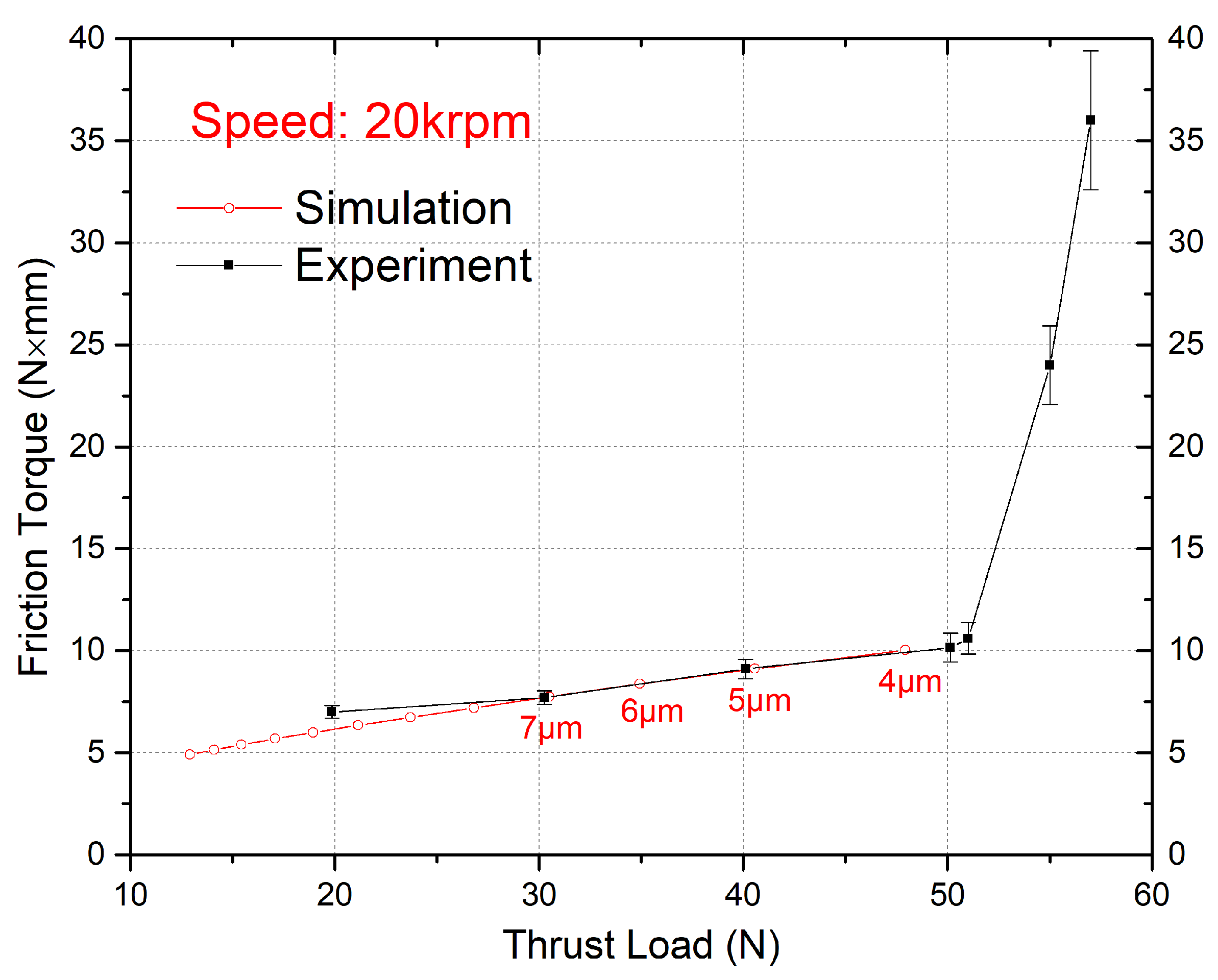 Lubricants 12 00143 g015
