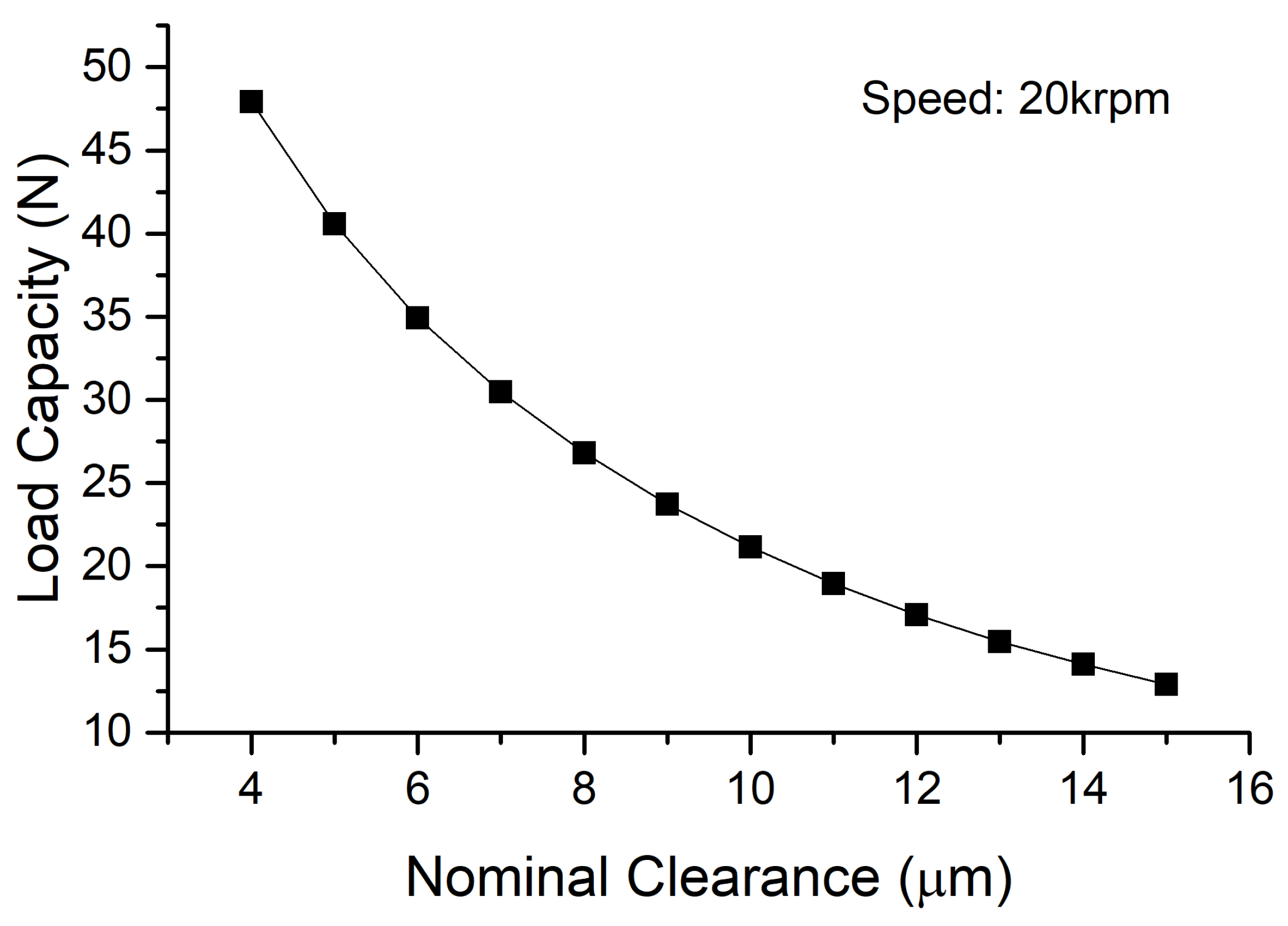 Lubricants 12 00143 g016