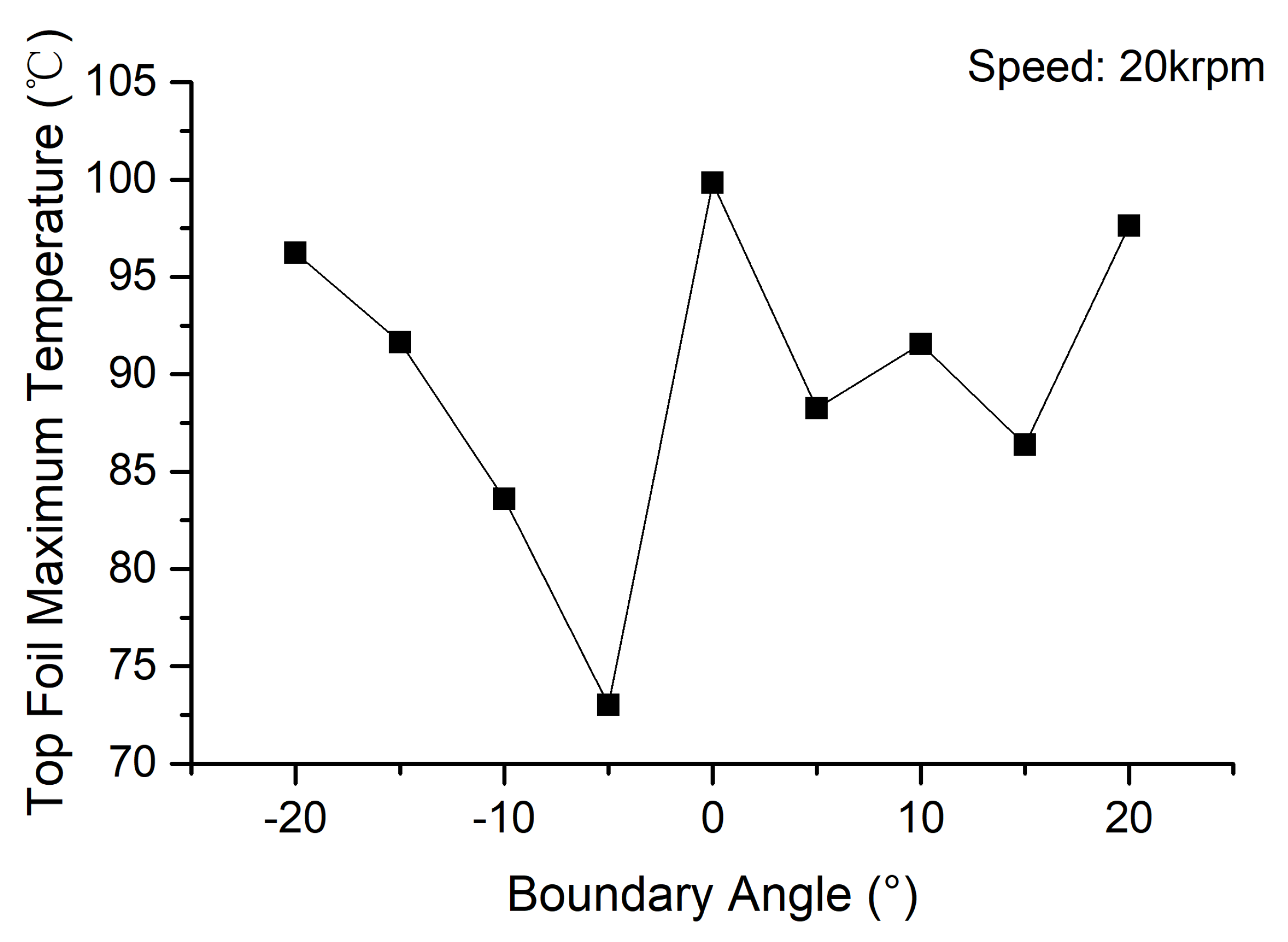Lubricants 12 00143 g020