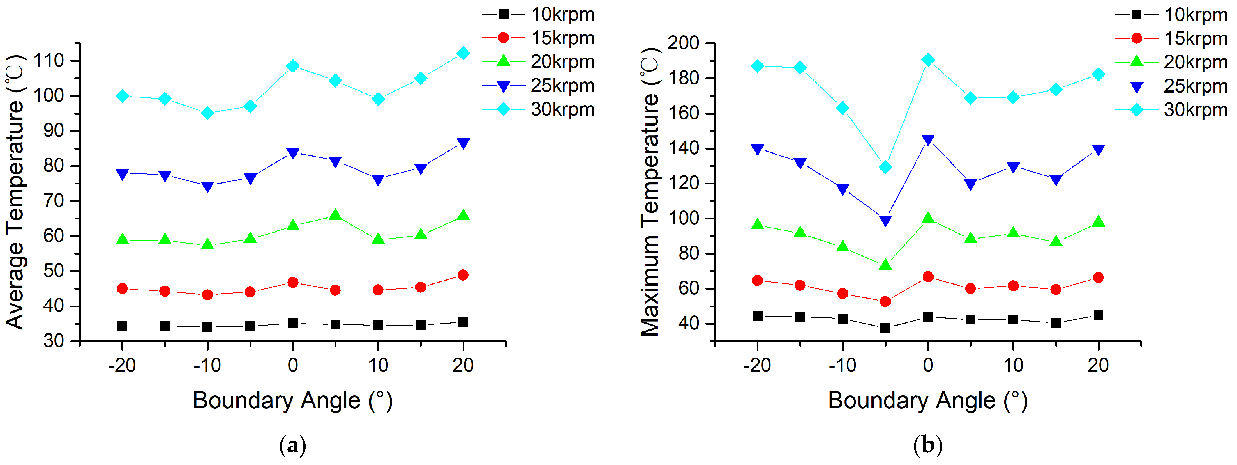 Lubricants 12 00143 g022