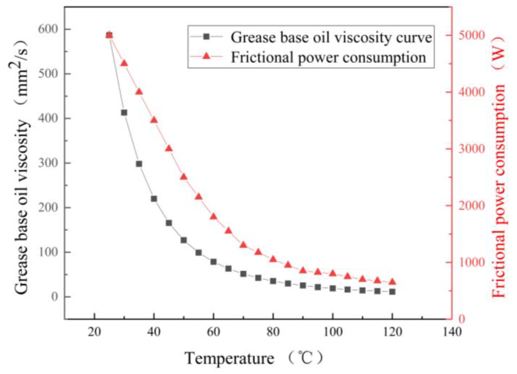 Lubricants 12 00144 g006