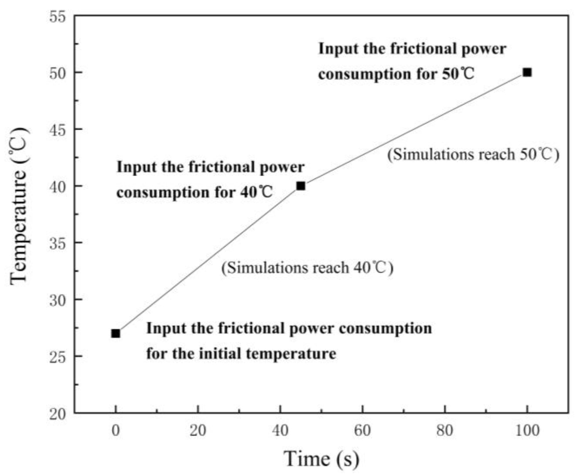 Lubricants 12 00144 g007