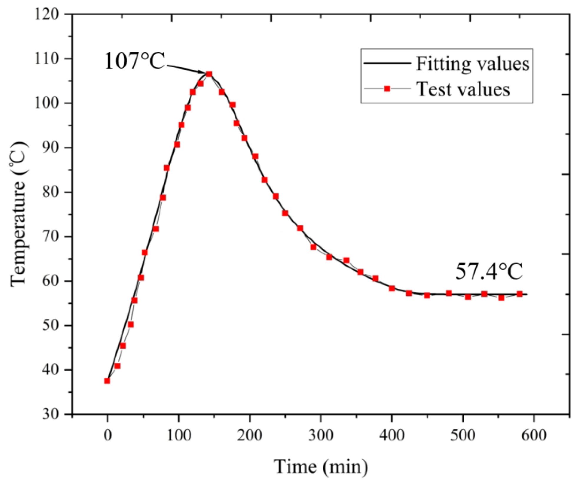 Lubricants 12 00144 g017