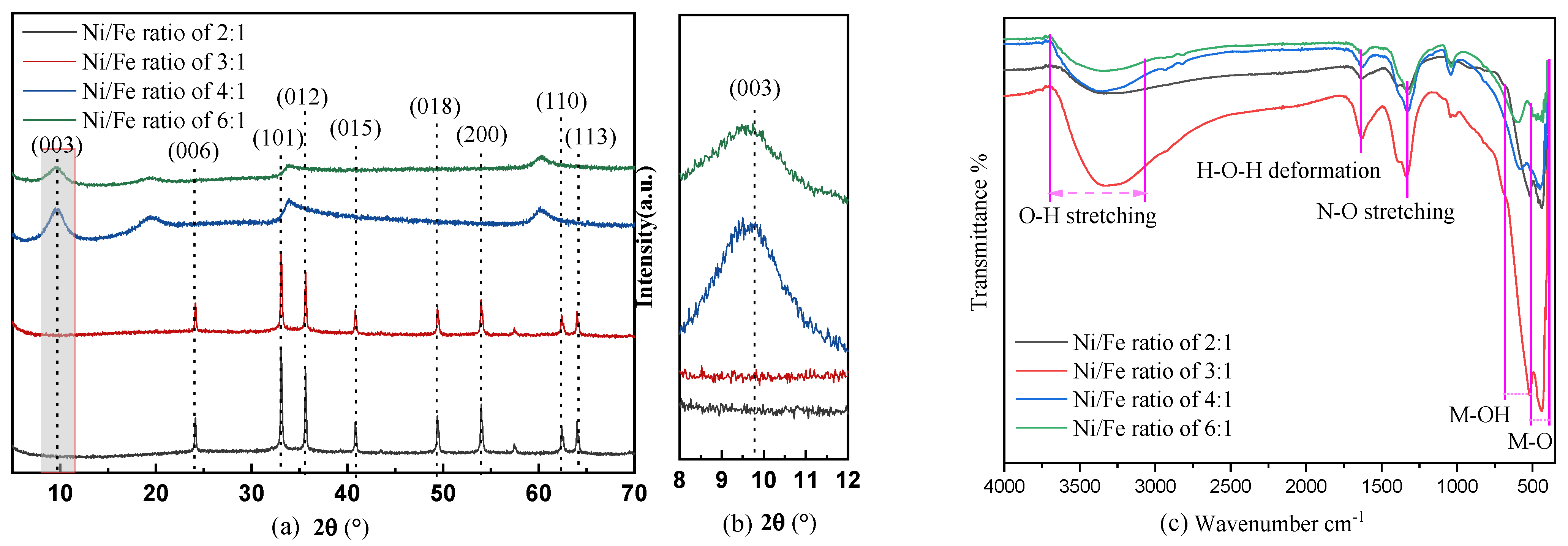 Lubricants 12 00146 g001