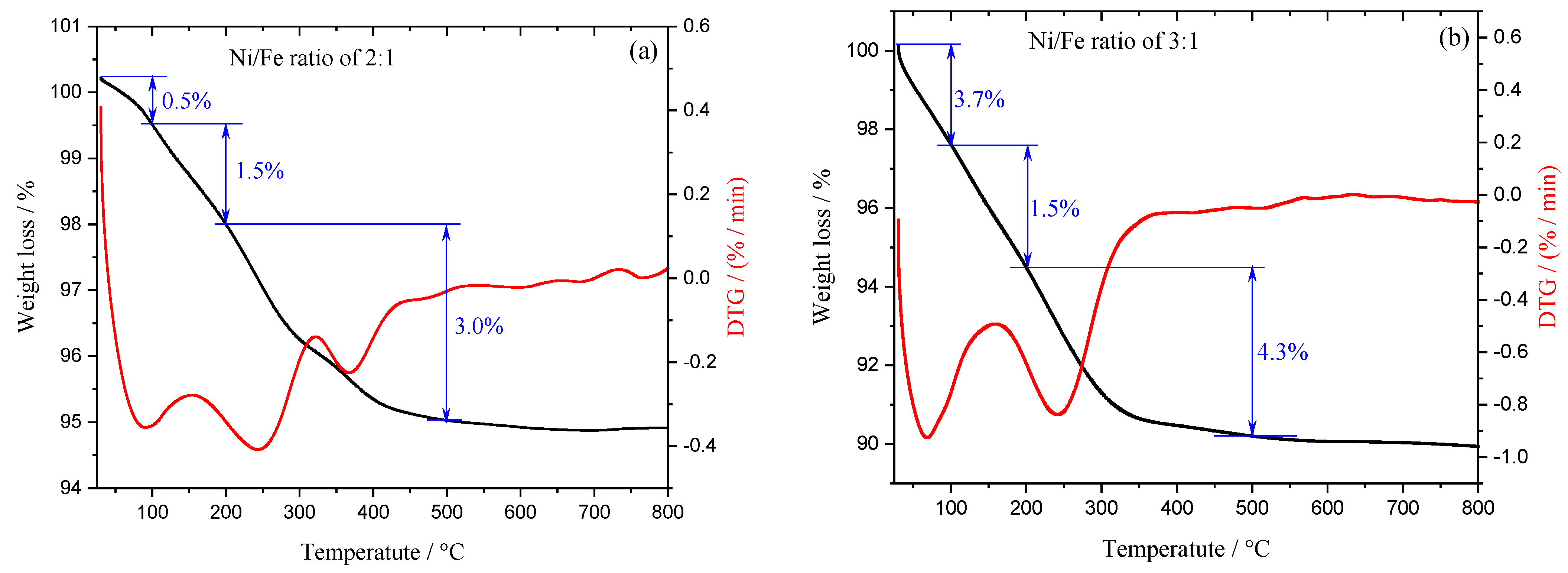 Lubricants 12 00146 g002a