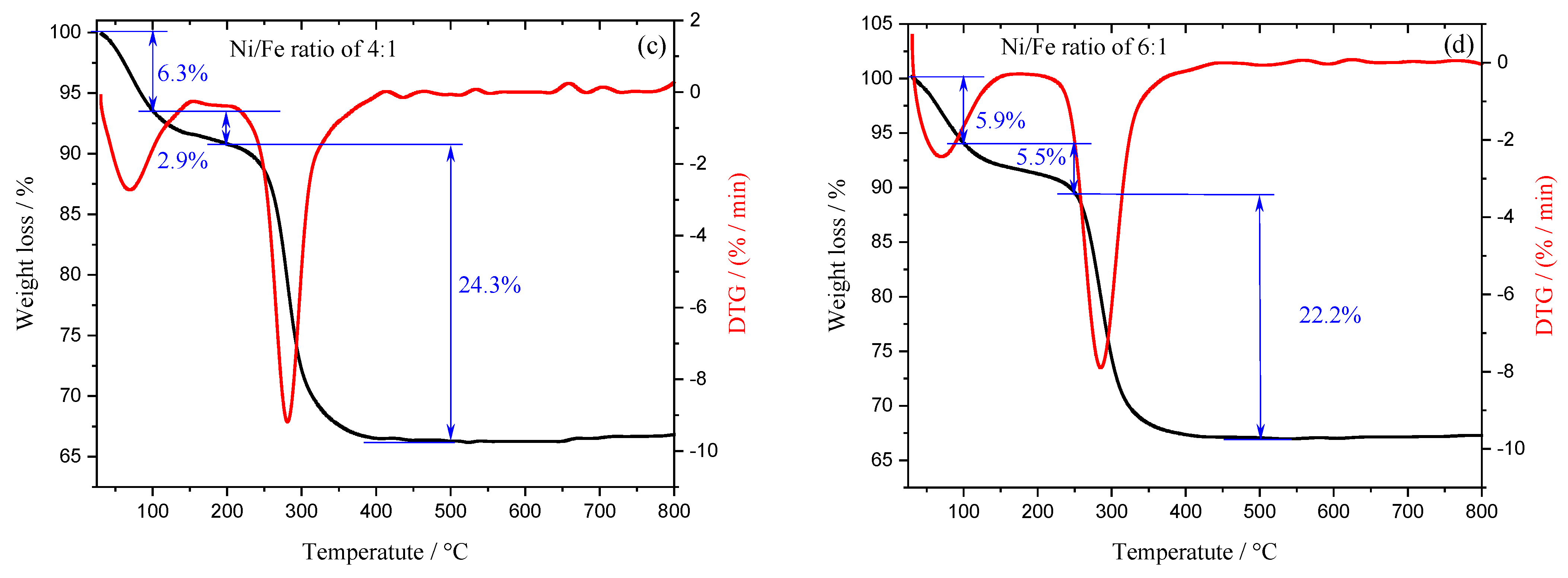 Lubricants 12 00146 g002b
