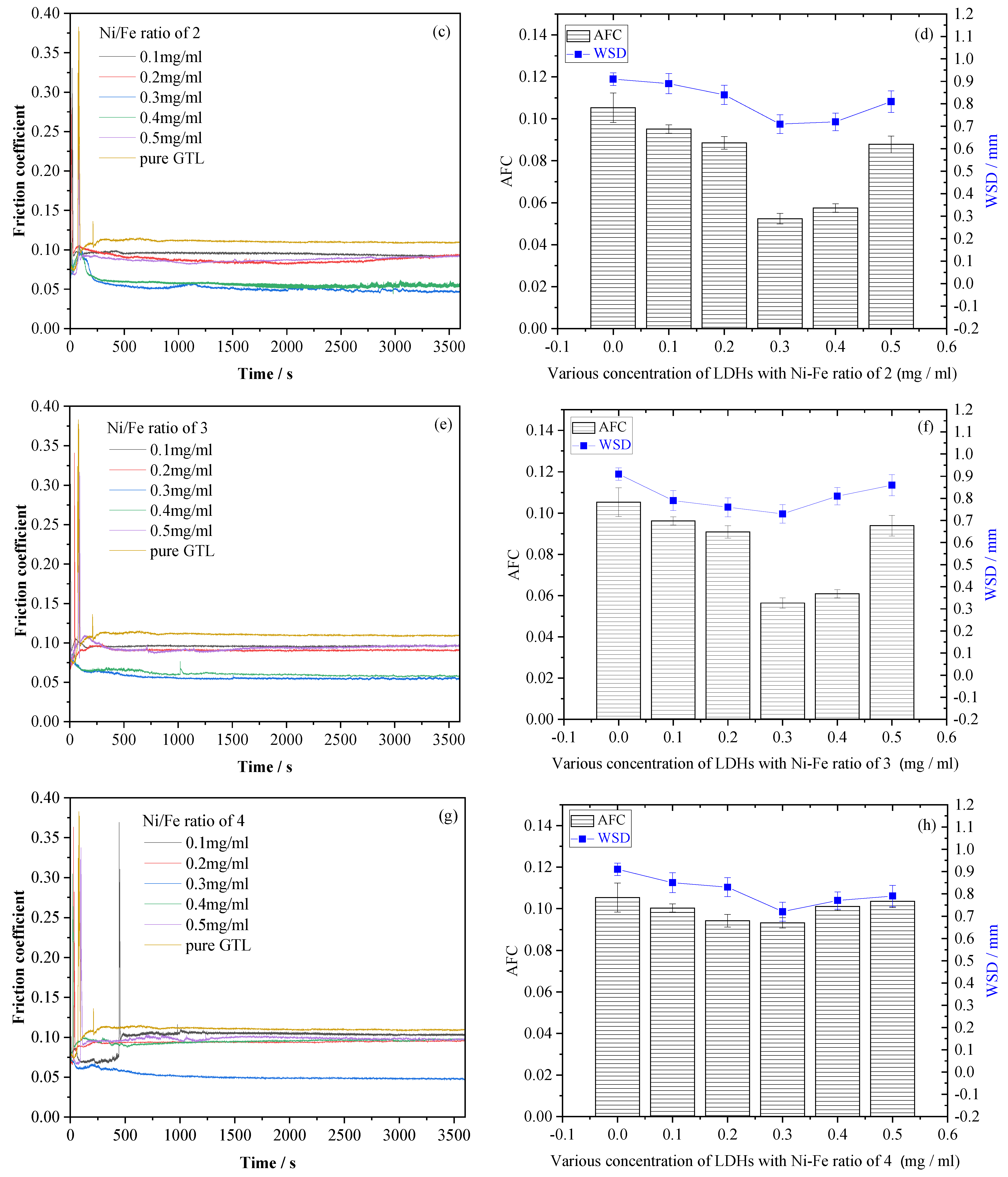 Lubricants 12 00146 g003b