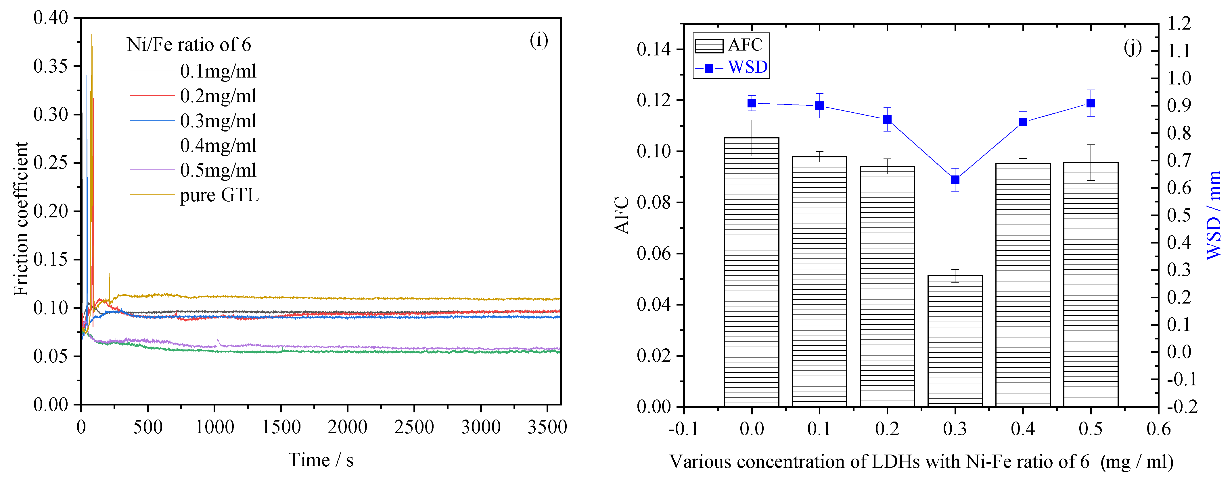 Lubricants 12 00146 g003c