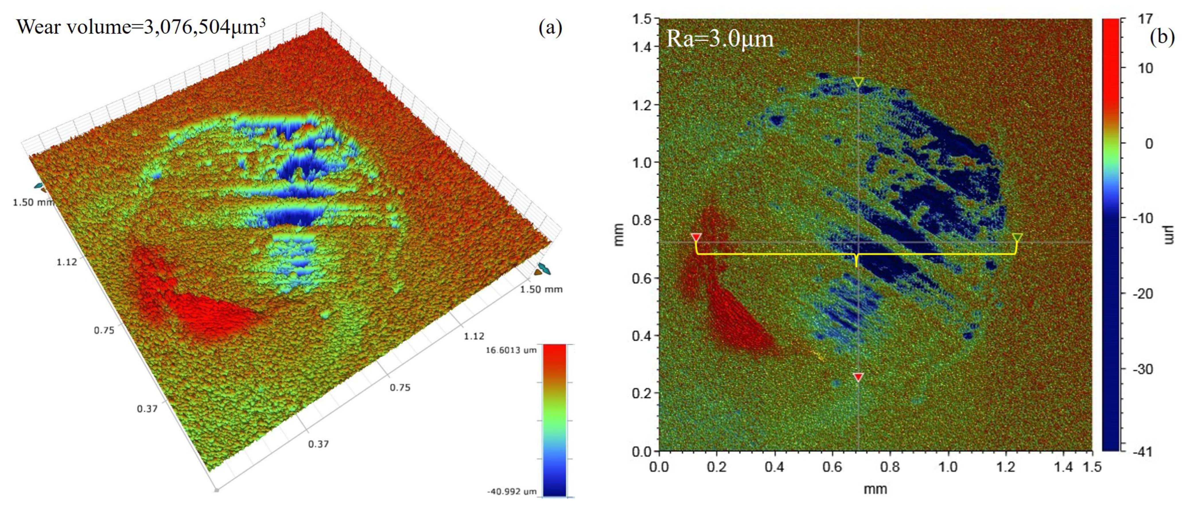 Lubricants 12 00146 g004a