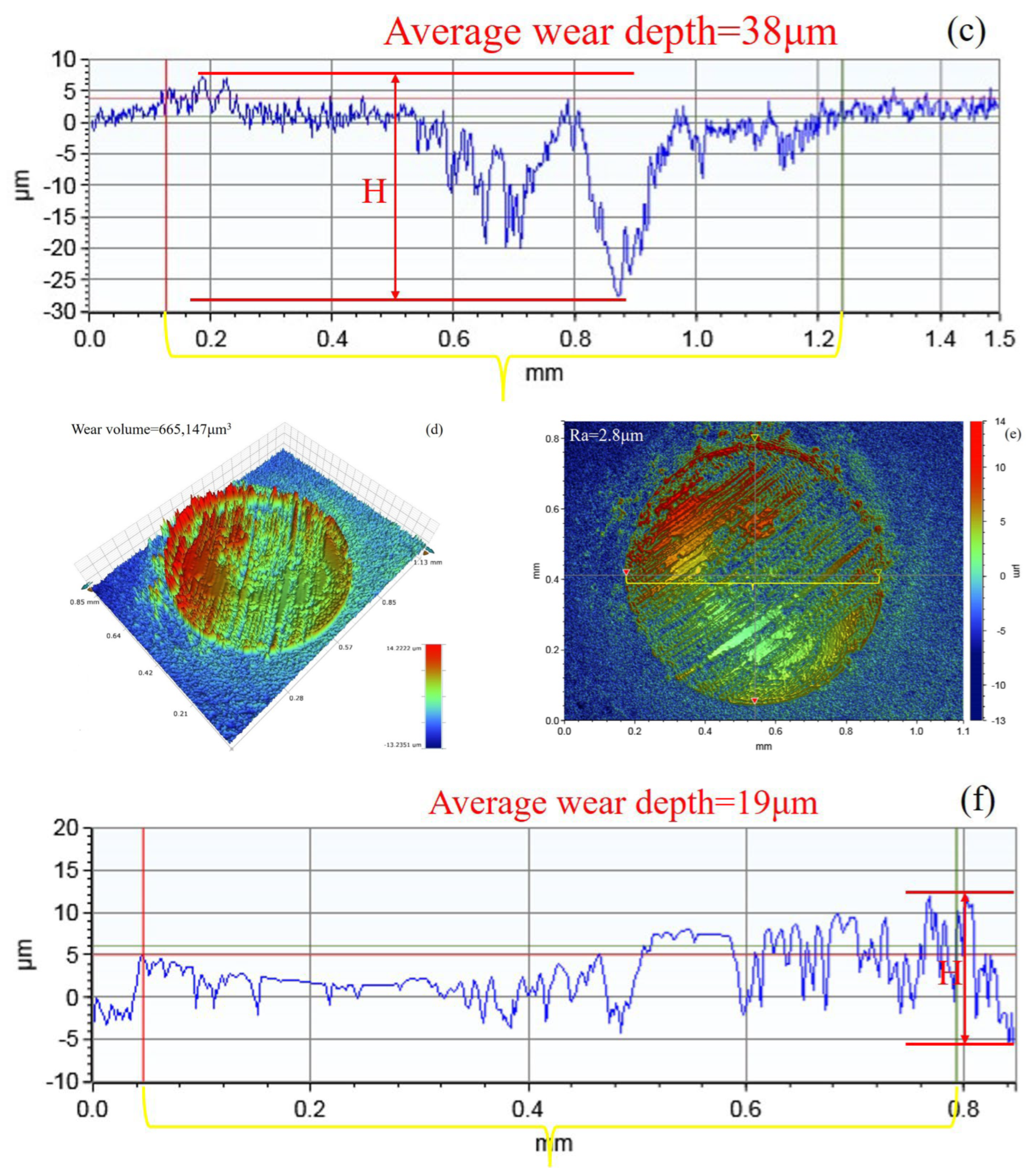 Lubricants 12 00146 g004b