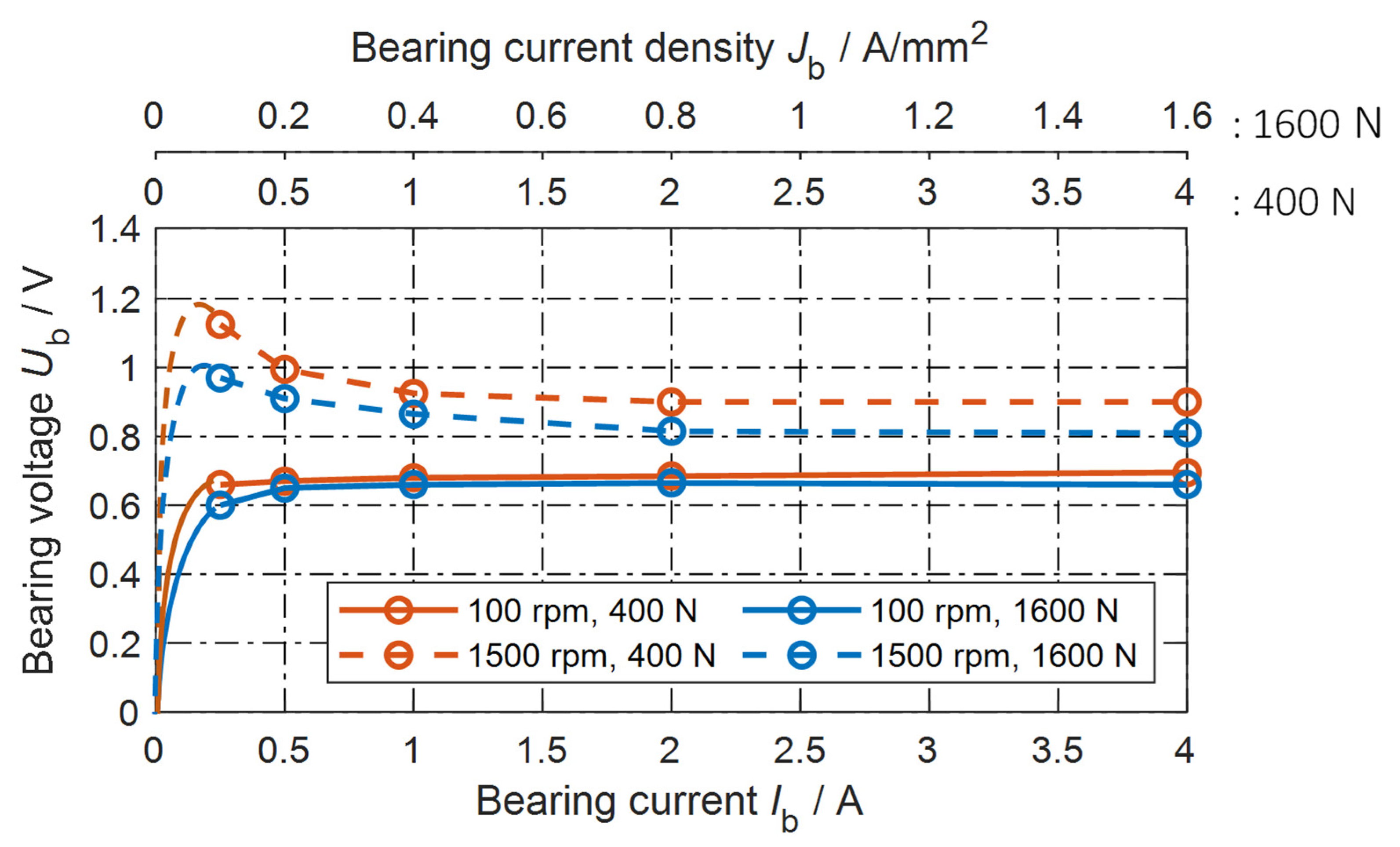 Lubricants 12 00148 g002