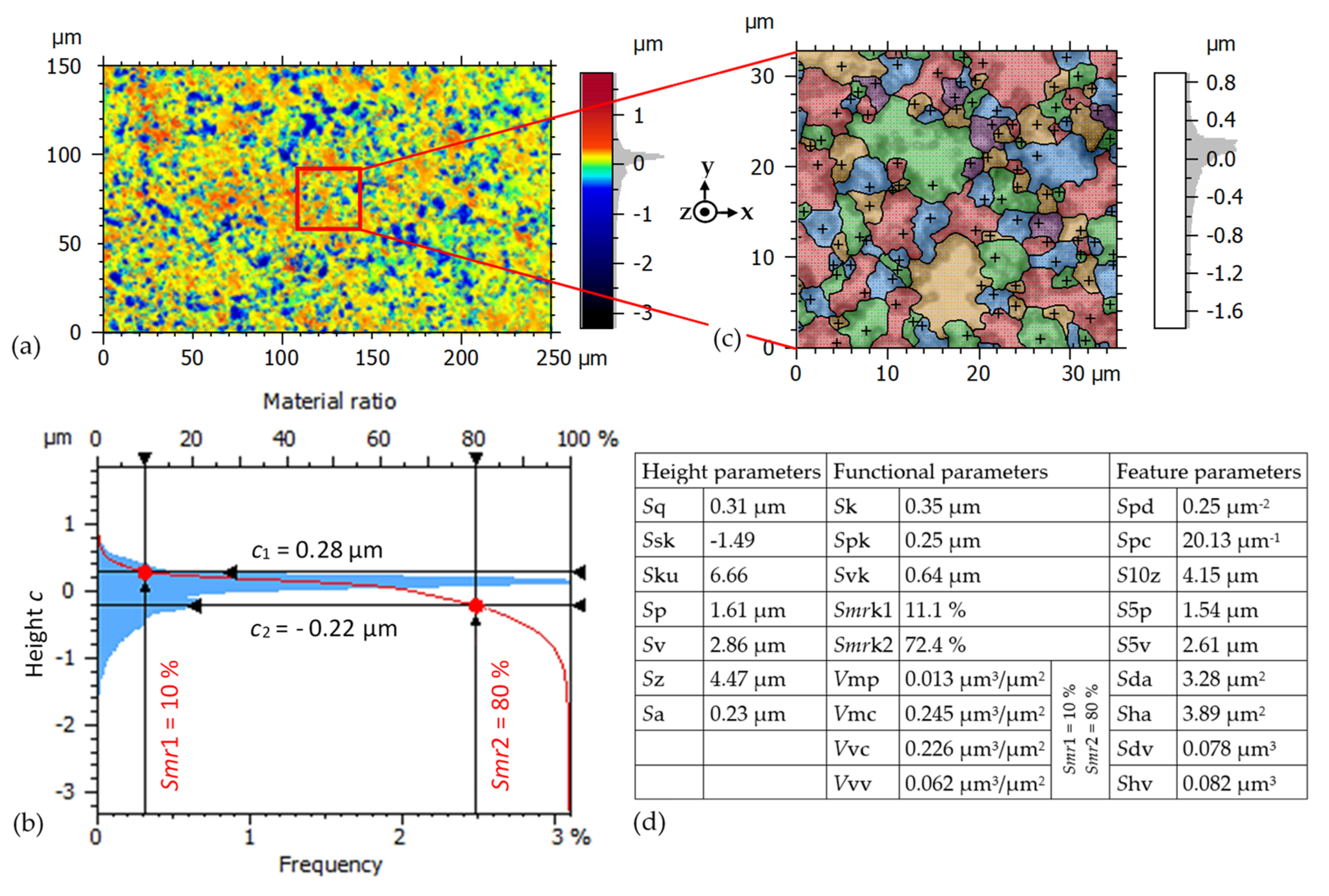 Lubricants 12 00148 g005