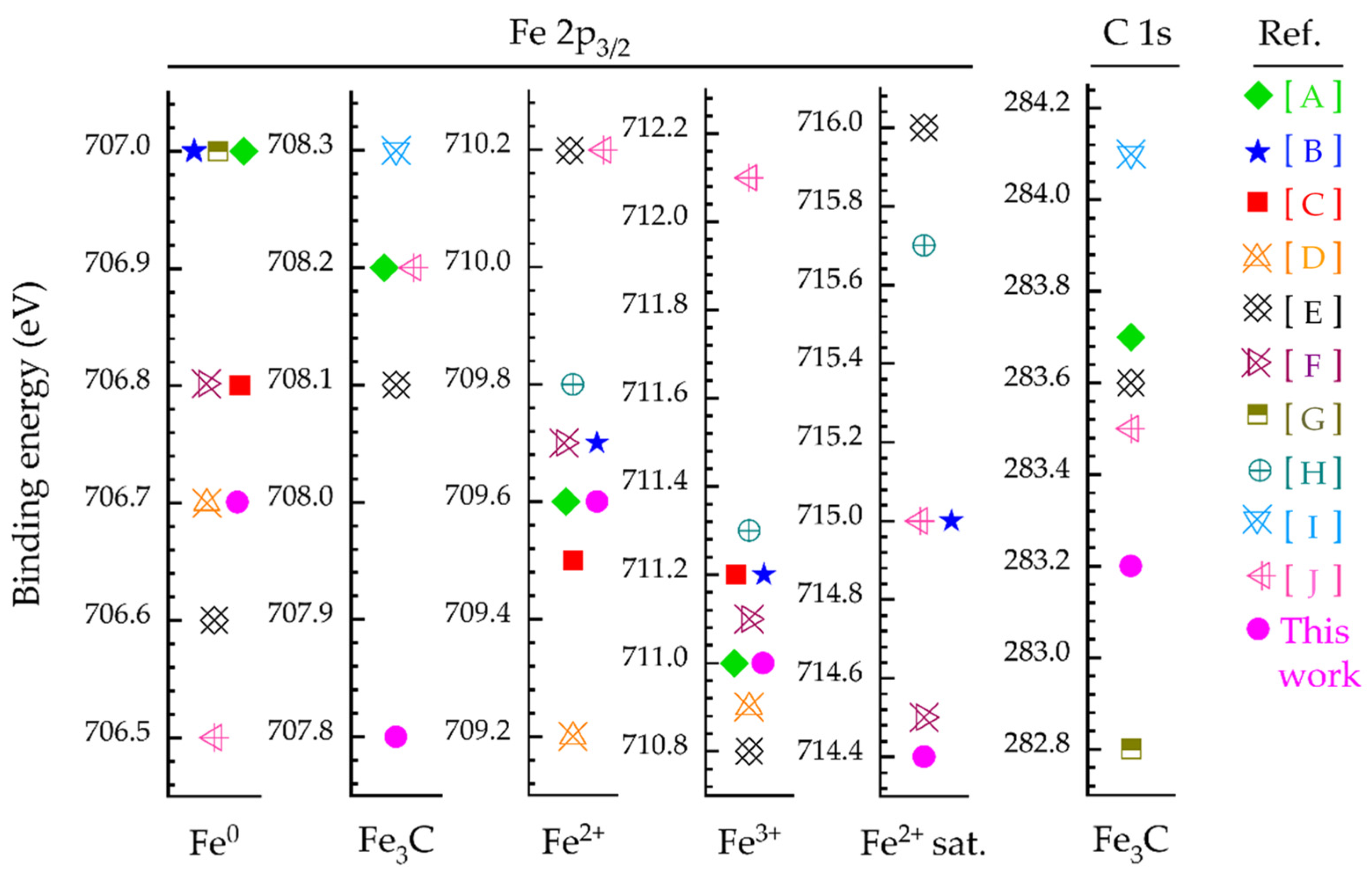Lubricants 12 00148 g006
