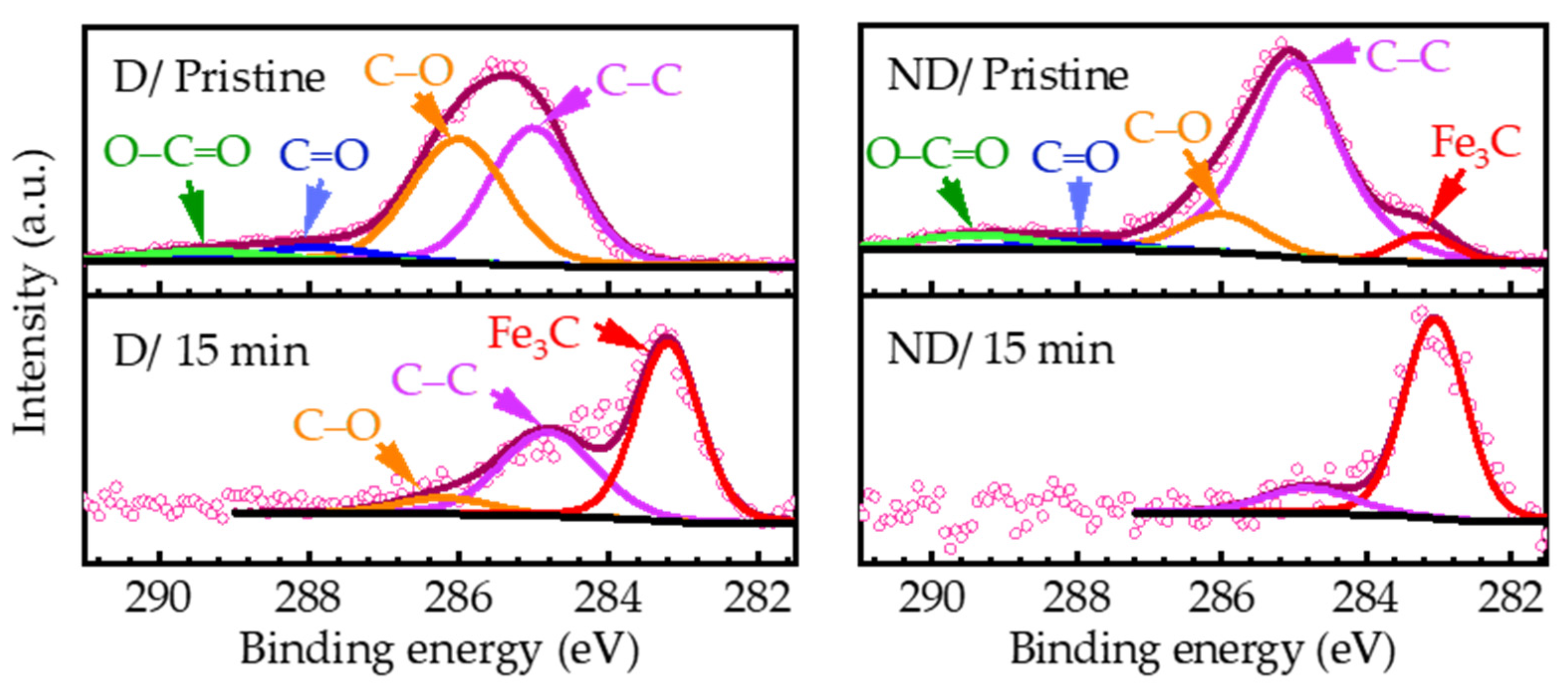 Lubricants 12 00148 g008