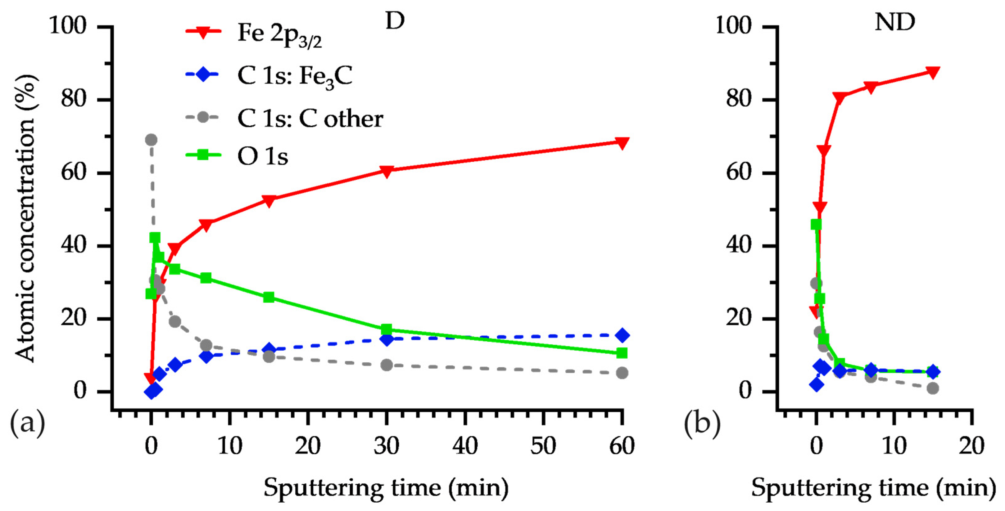 Lubricants 12 00148 g009