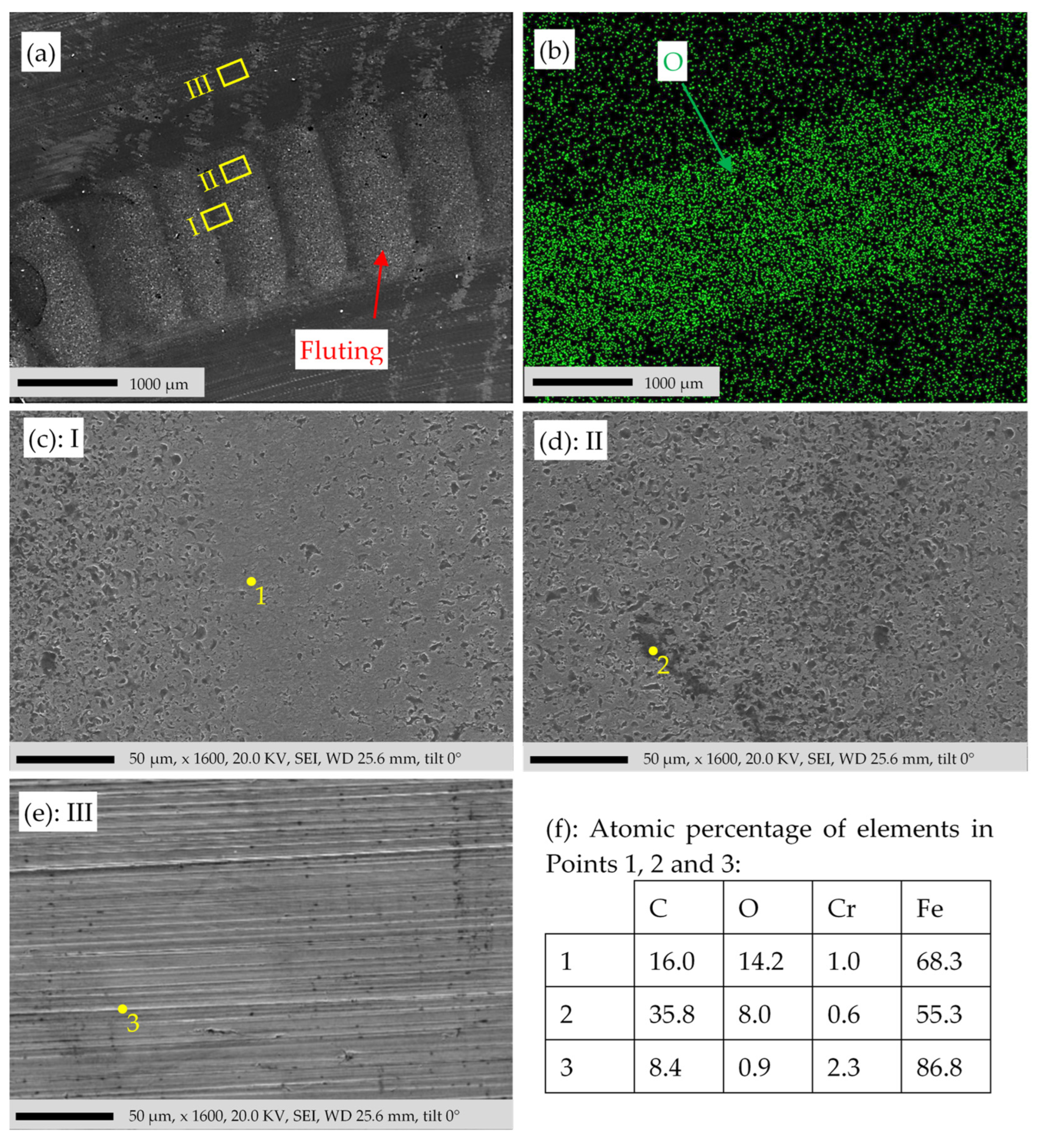 Lubricants 12 00148 g016