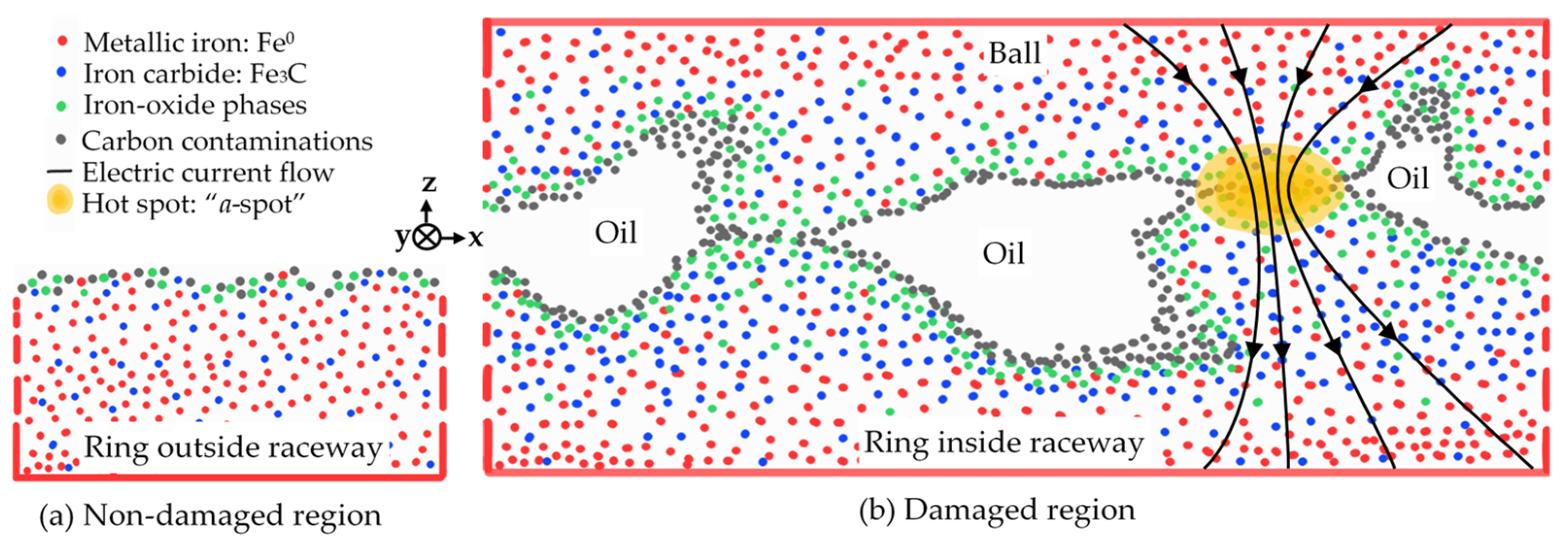 Lubricants 12 00148 g020