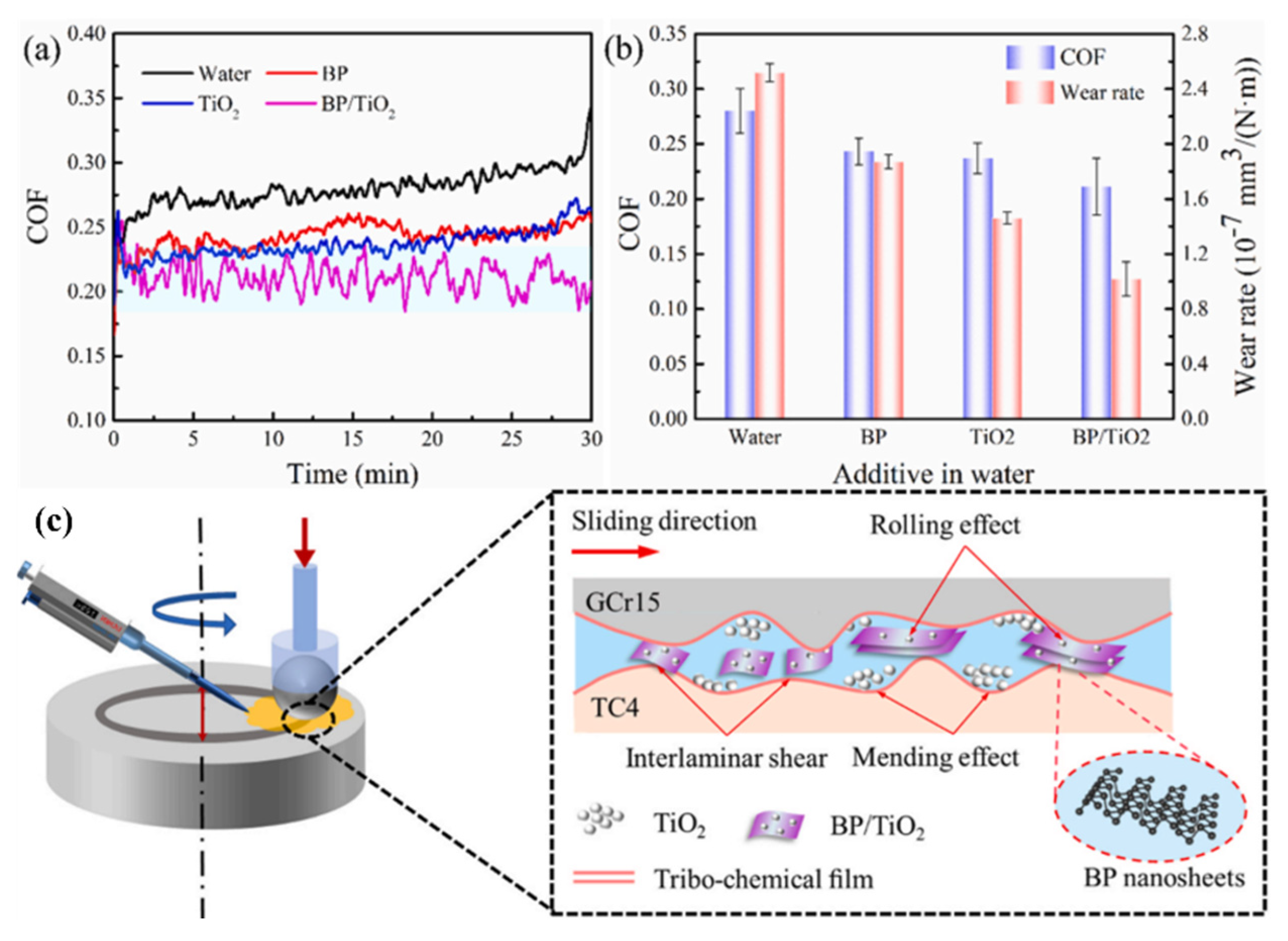 Lubricants 12 00149 g005