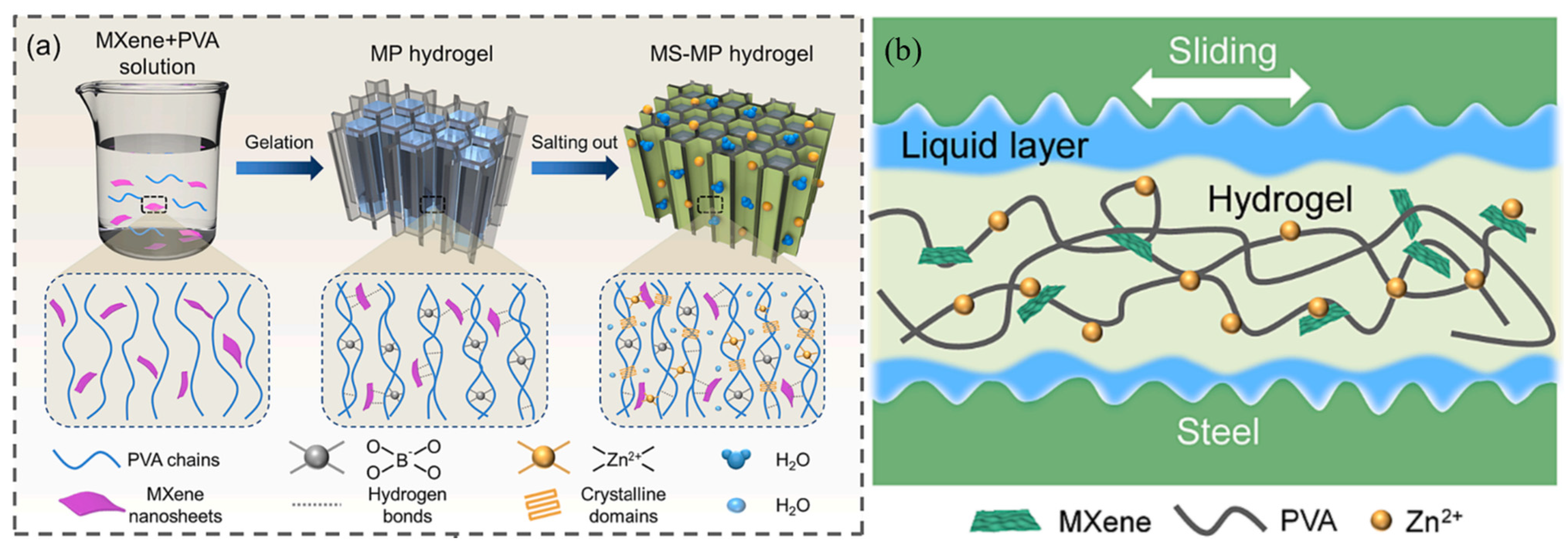 Lubricants 12 00149 g007