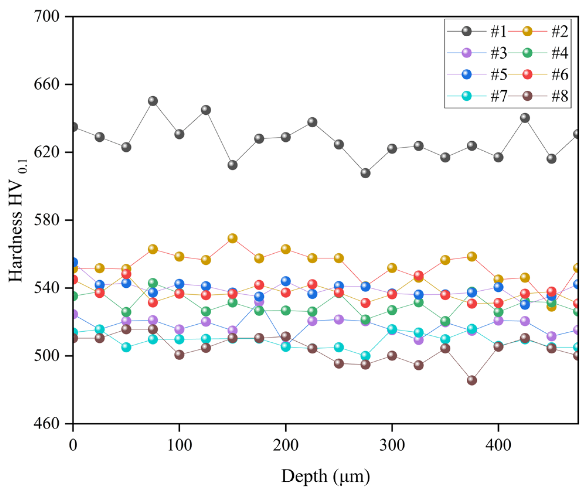 Lubricants 12 00153 g003