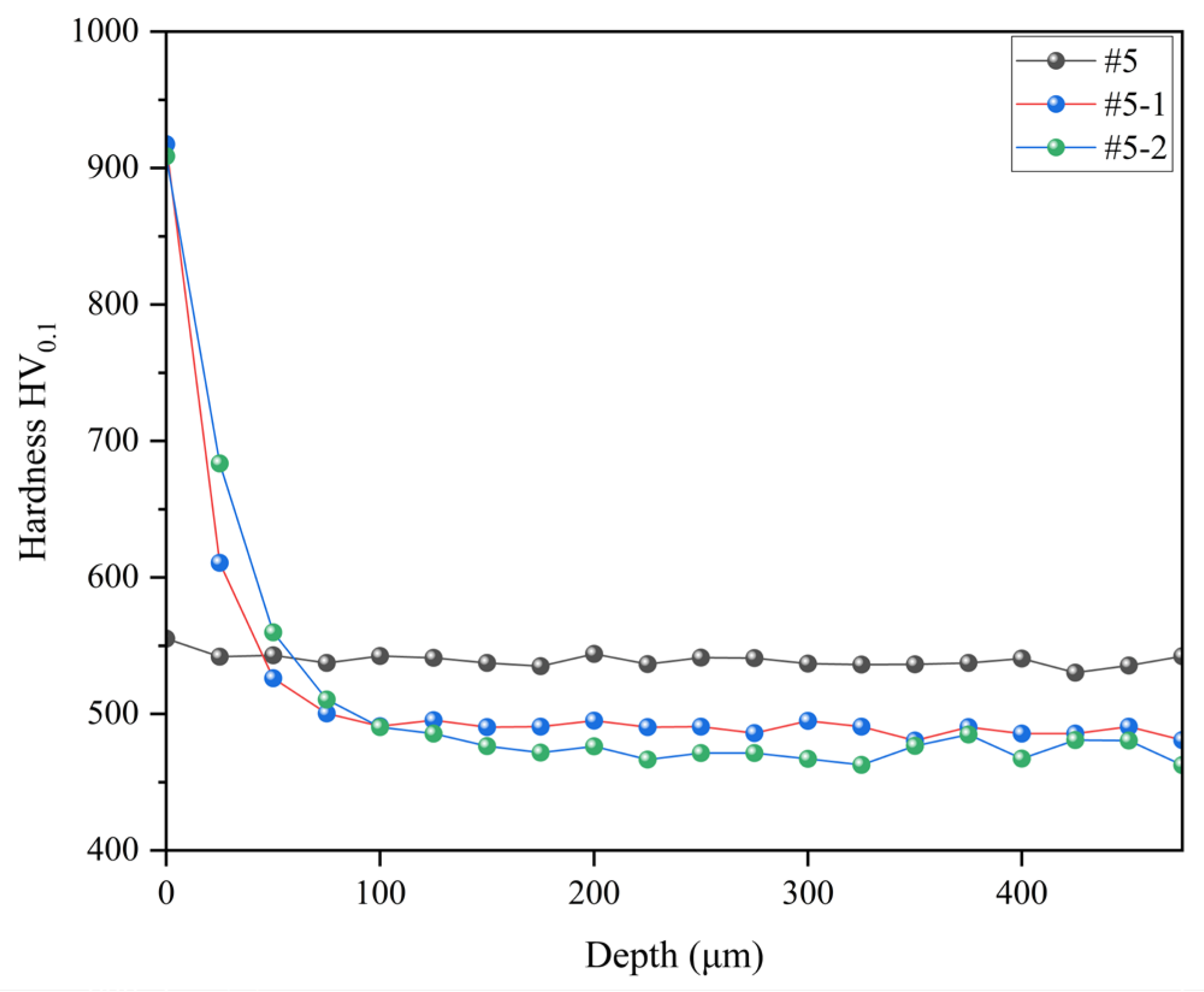 Lubricants 12 00153 g006